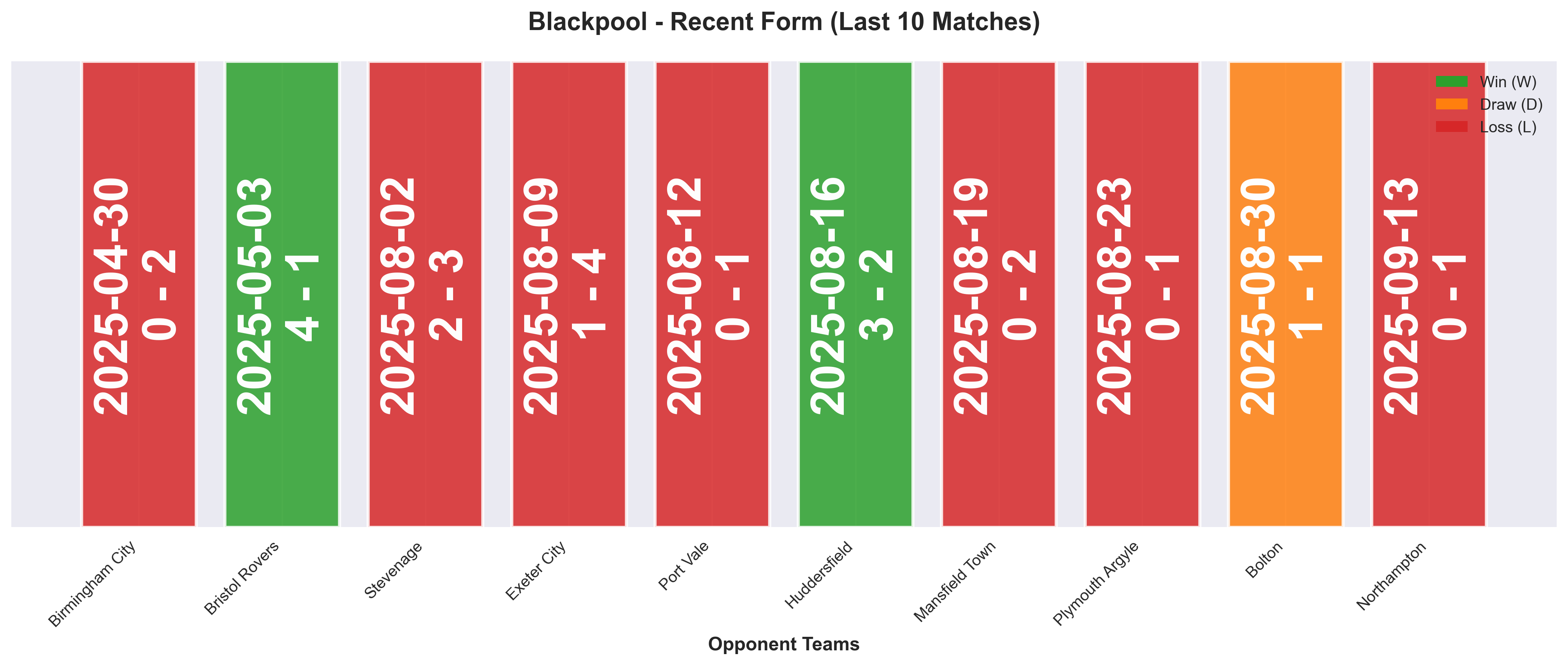 Home Team Form Chart