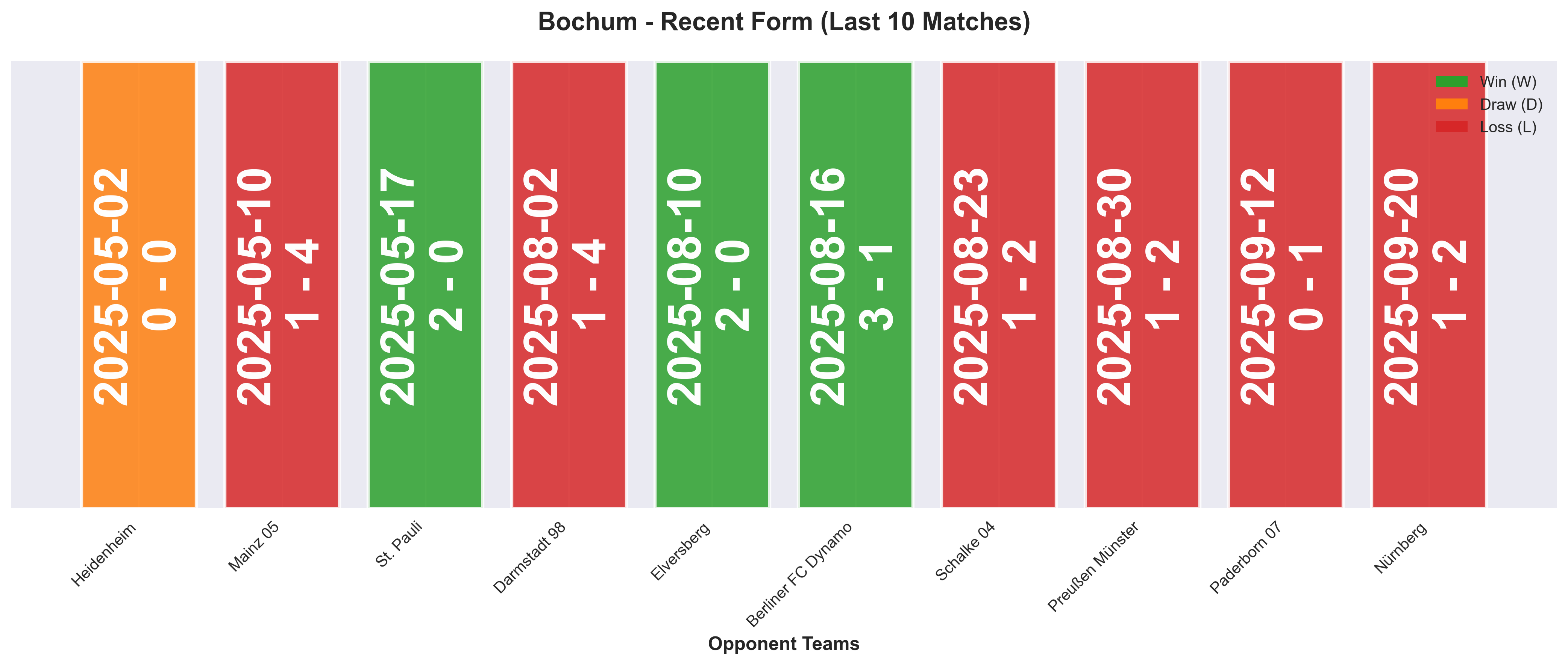 Home Team Form Chart