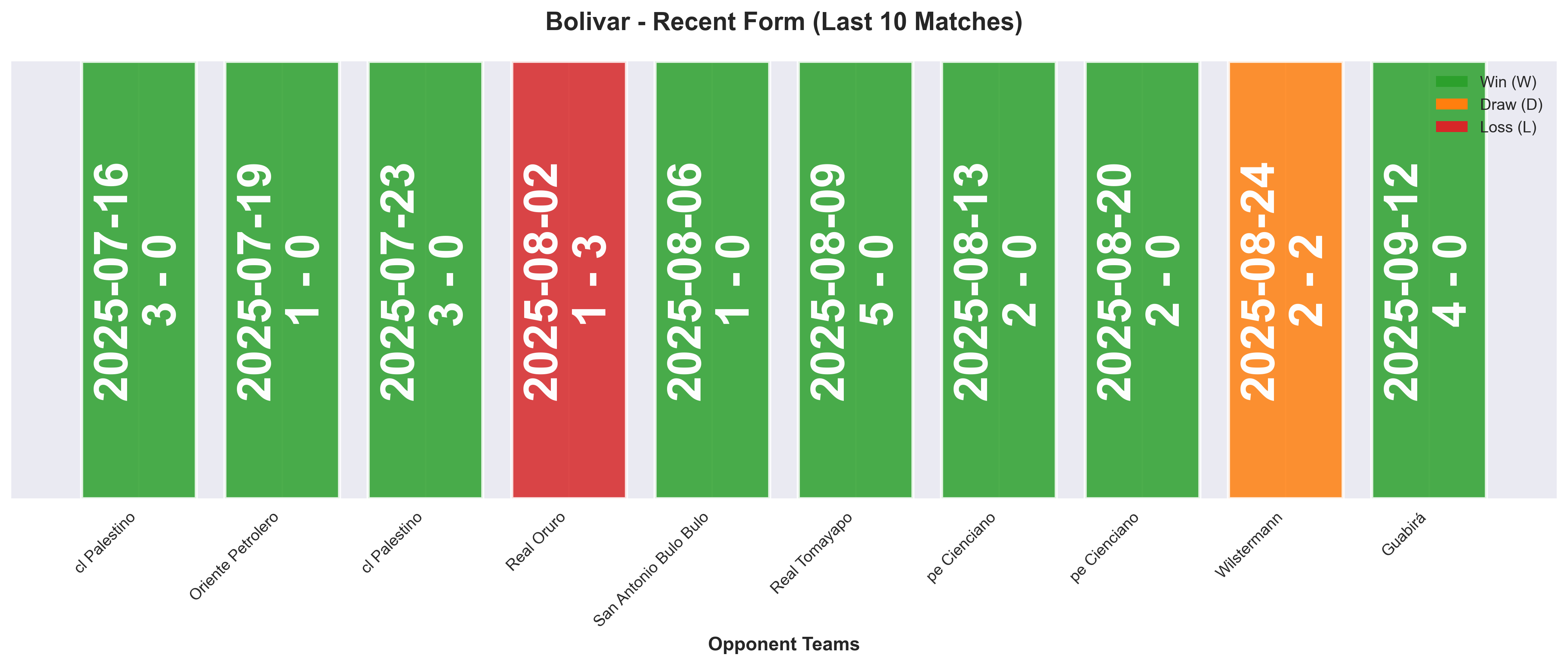Home Team Form Chart