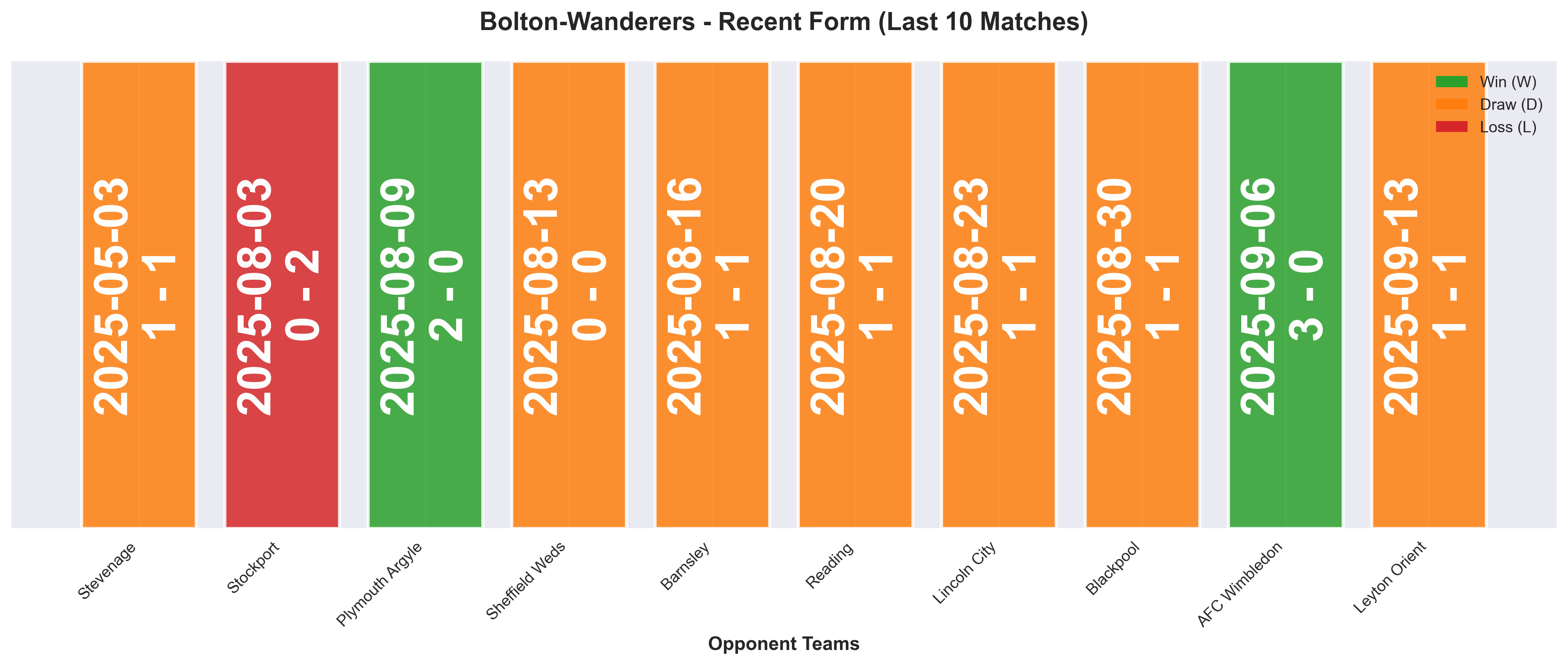Home Team Form Chart