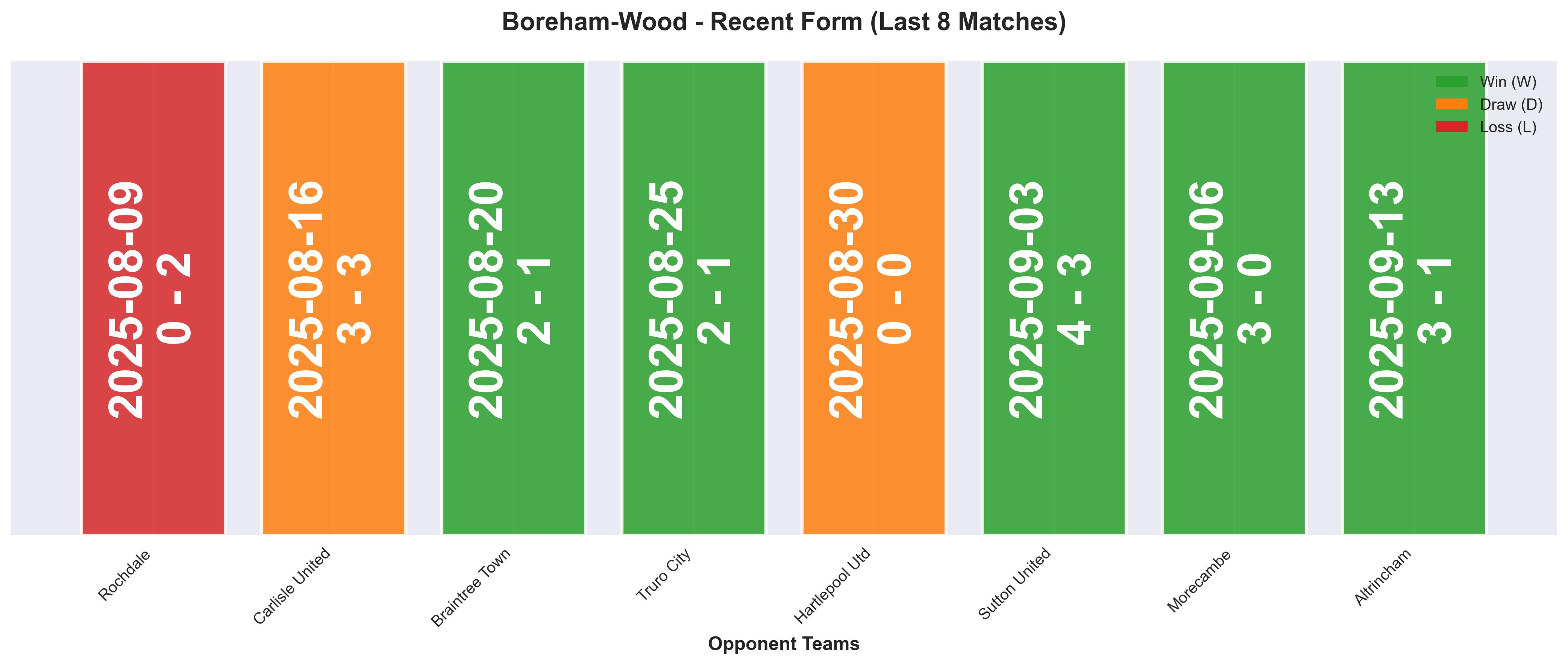 Home Team Form Chart