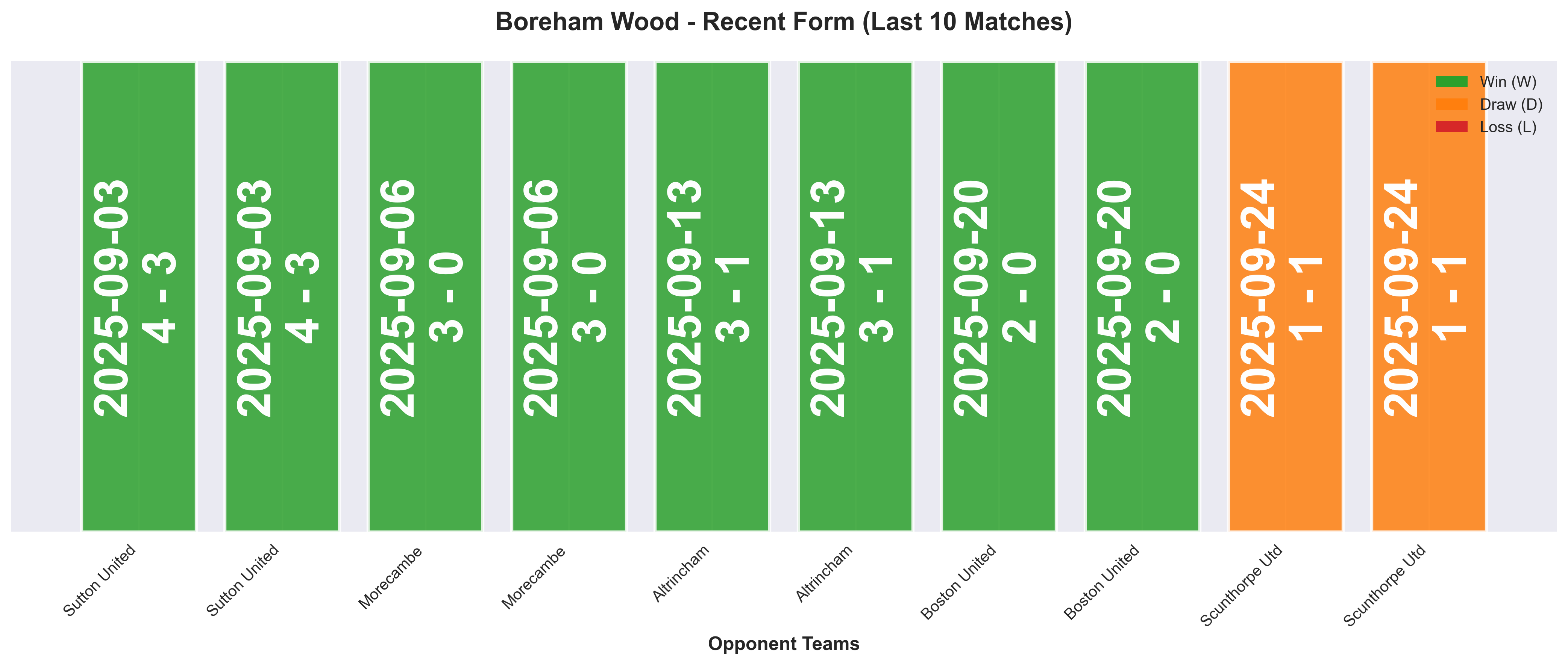 Home Team Form Chart