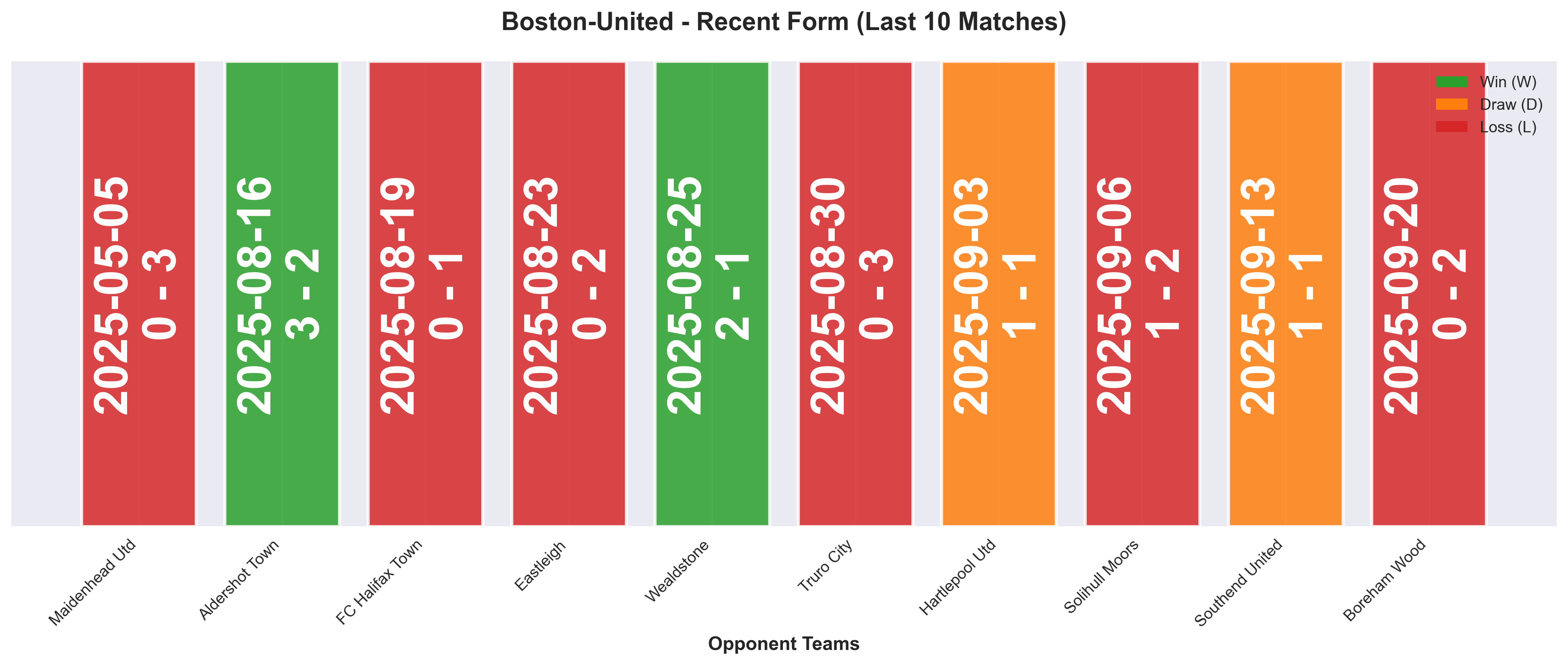 Home Team Form Chart