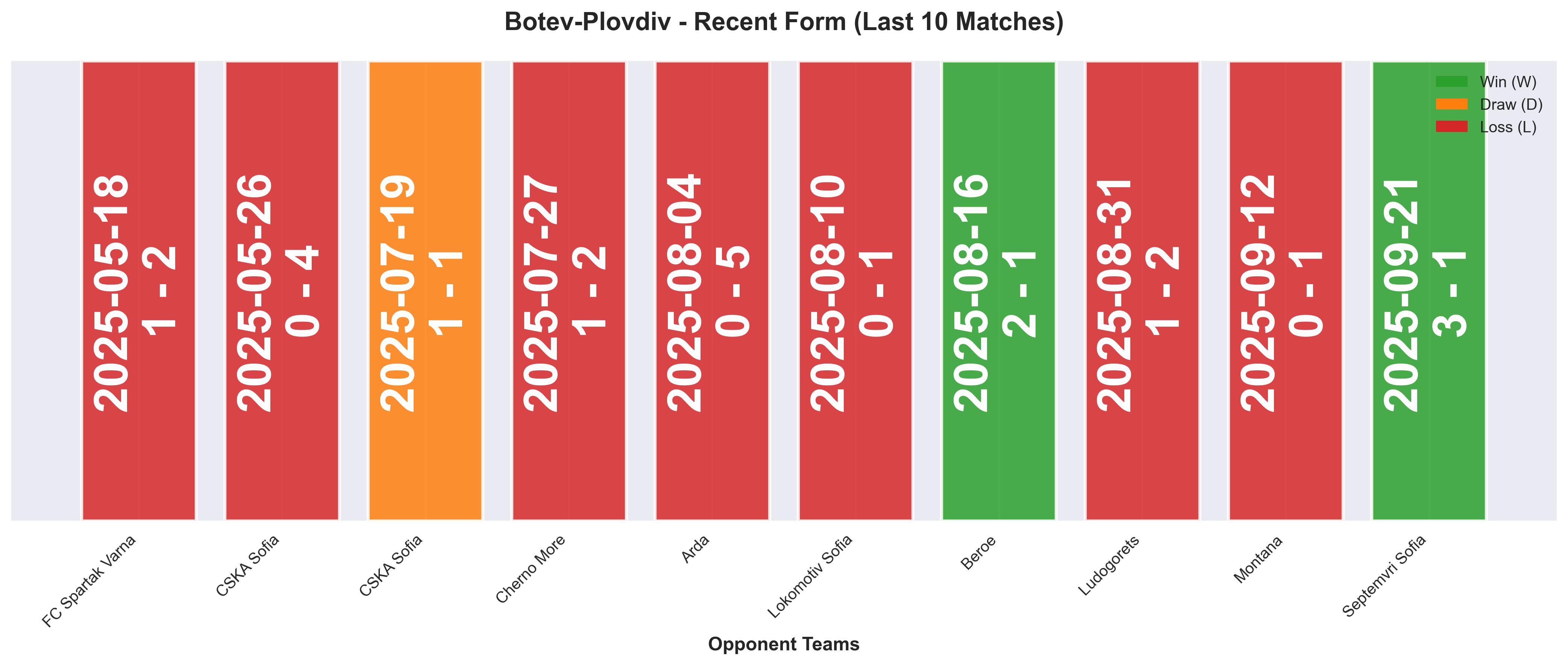 Home Team Form Chart