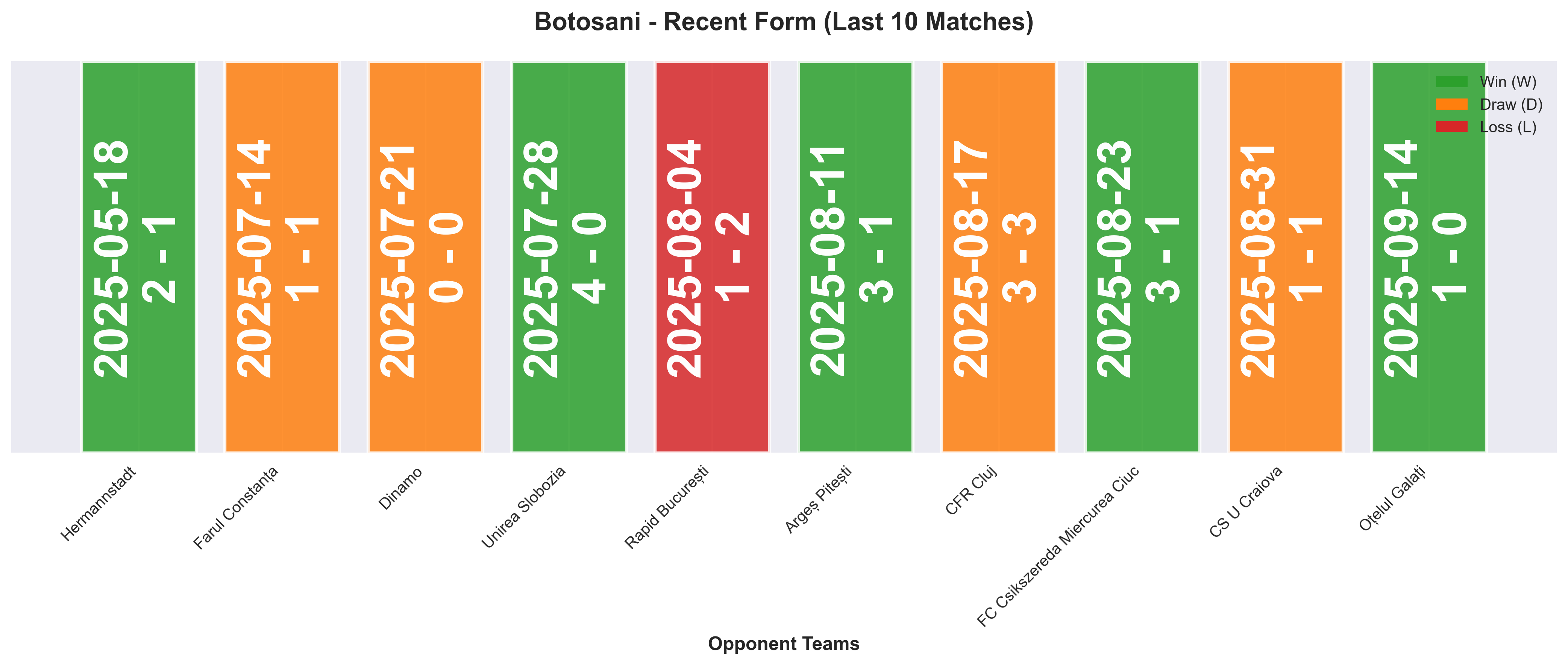 Home Team Form Chart