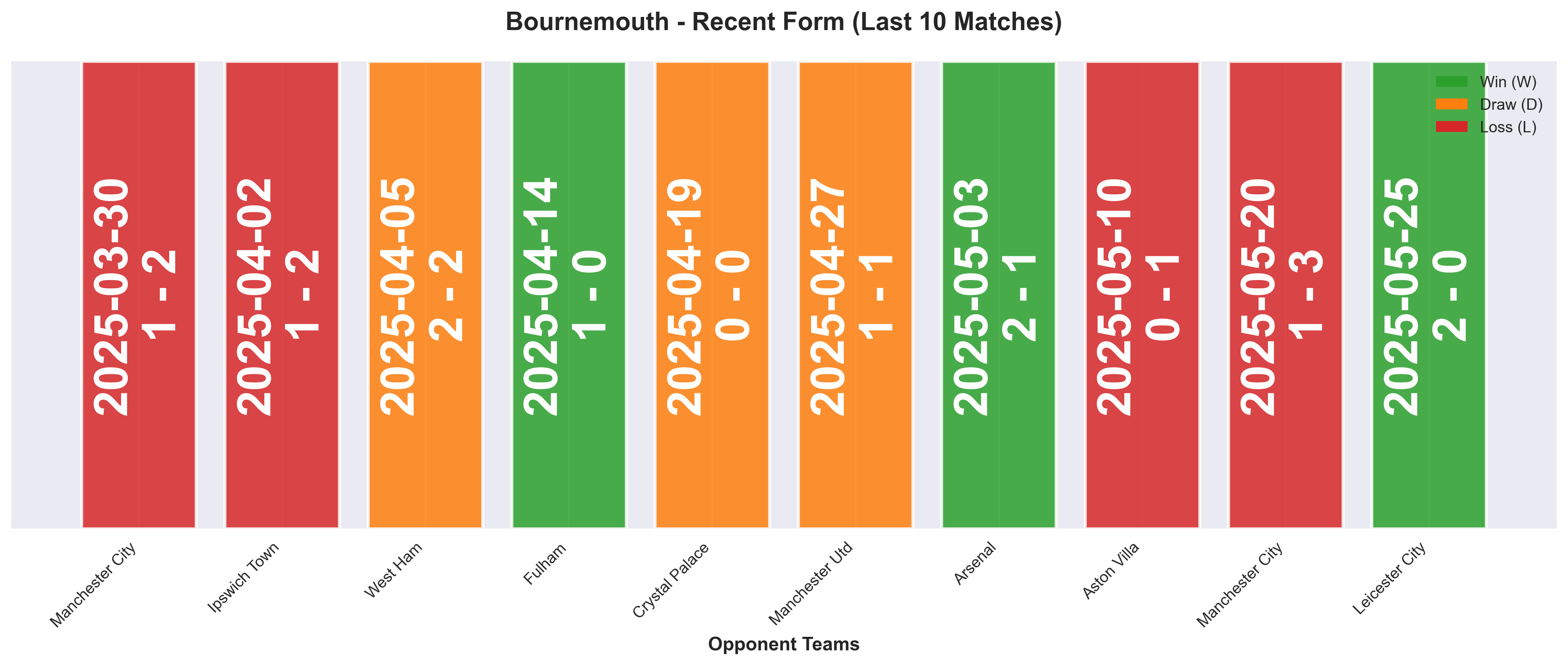 Home Team Form Chart