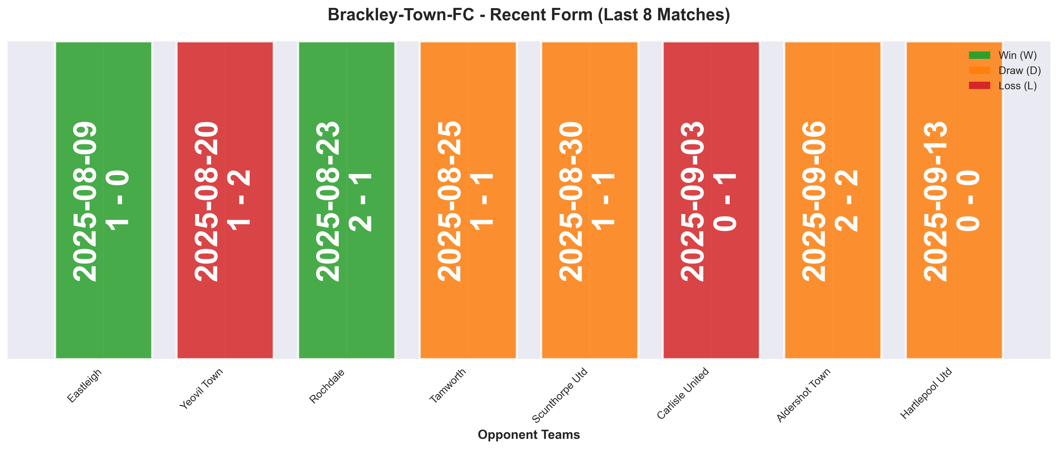 Home Team Form Chart