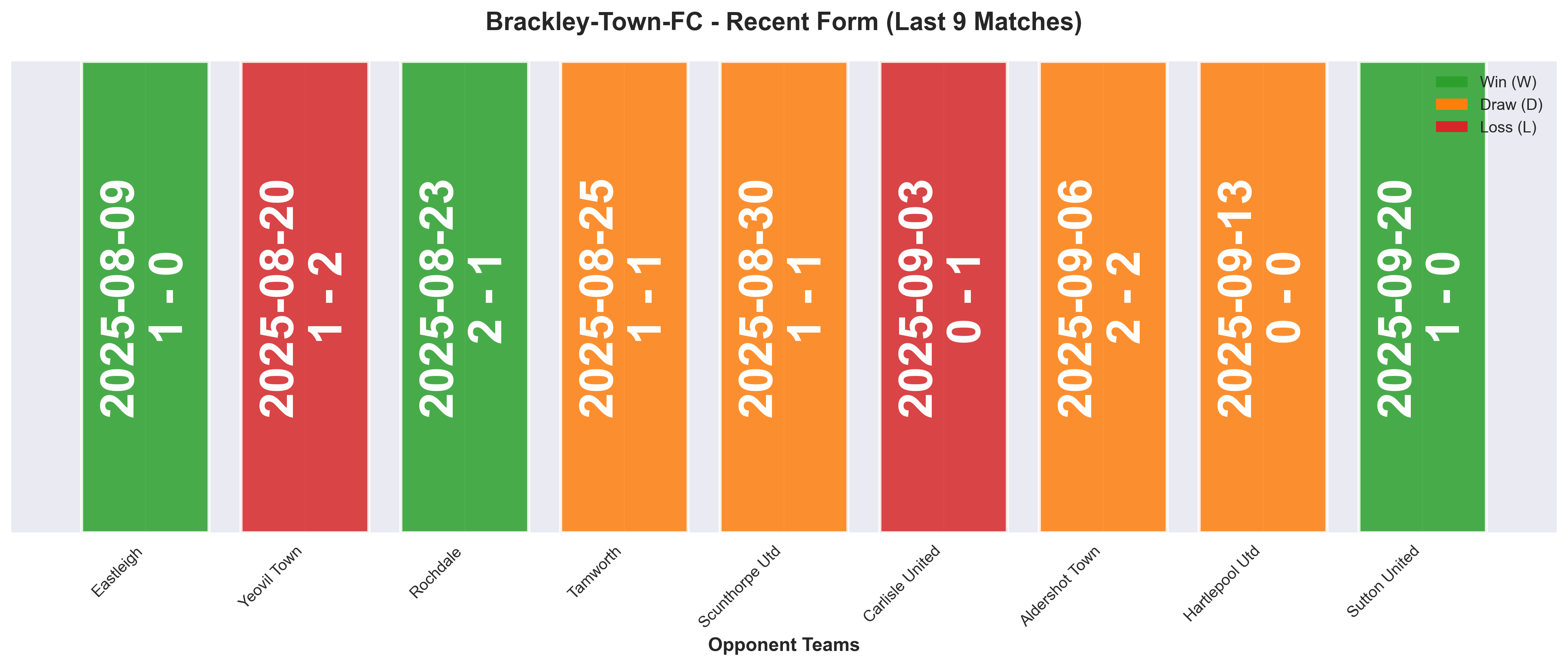 Home Team Form Chart