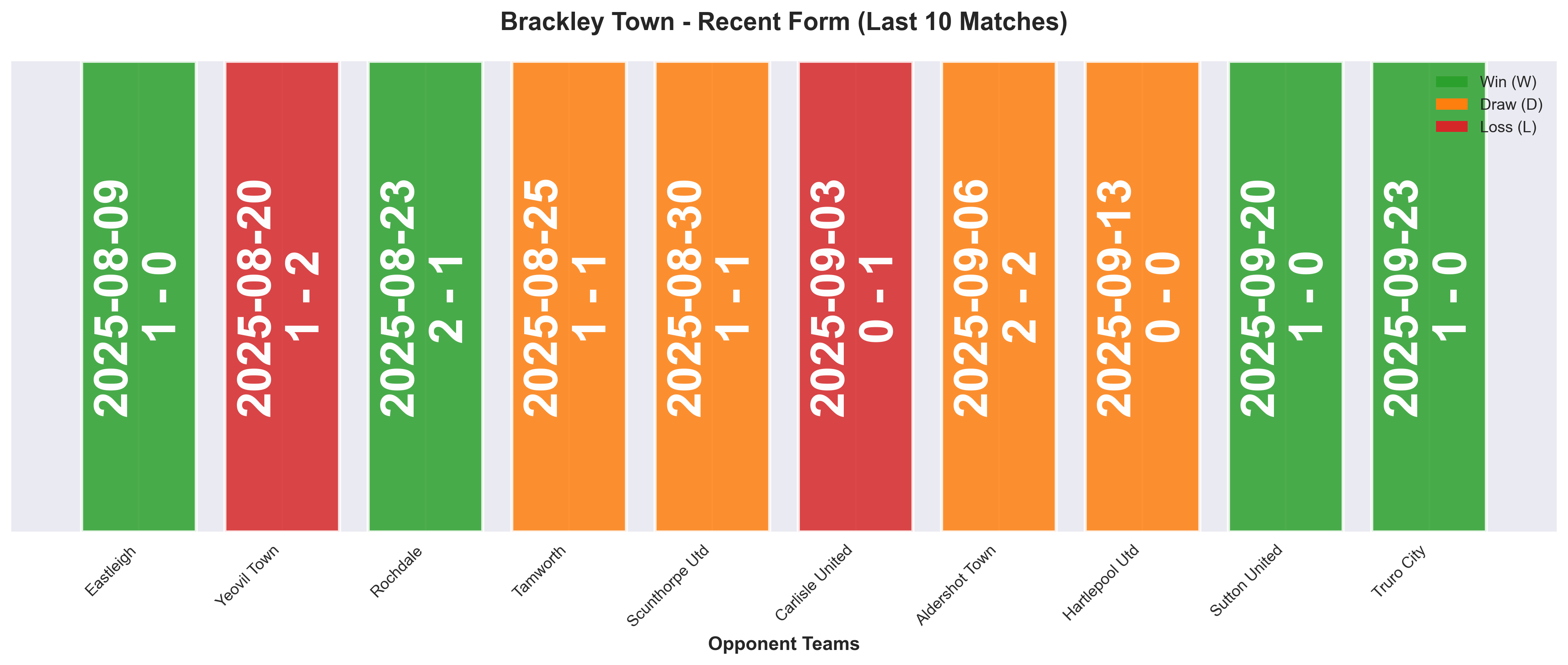 Home Team Form Chart