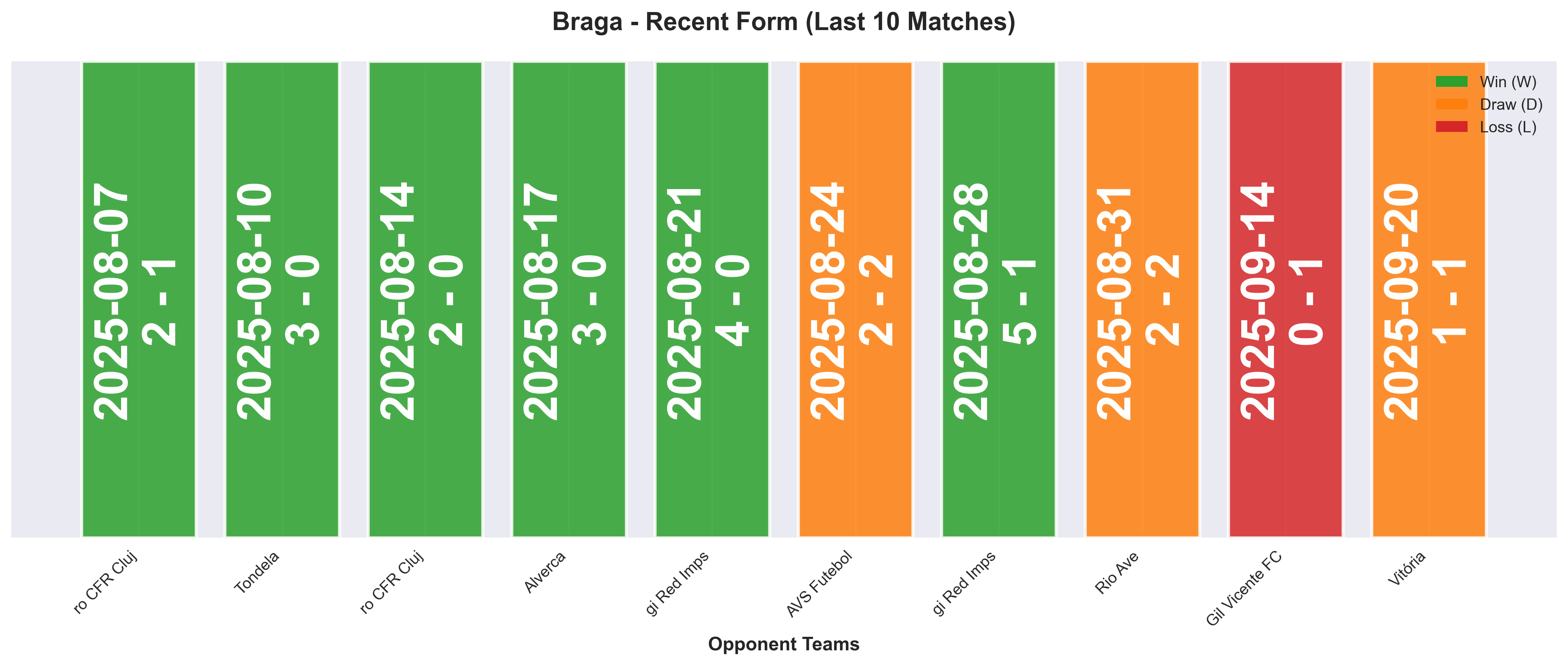 Home Team Form Chart