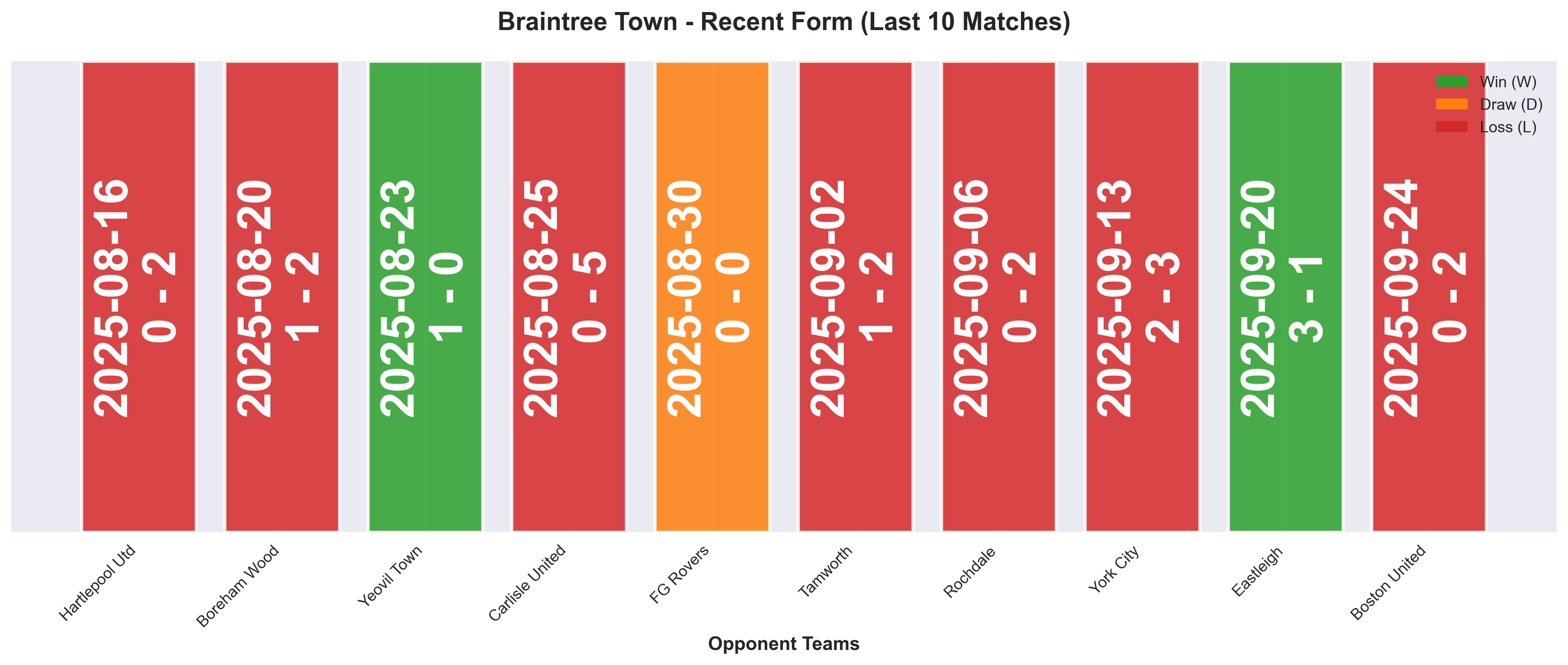 Home Team Form Chart