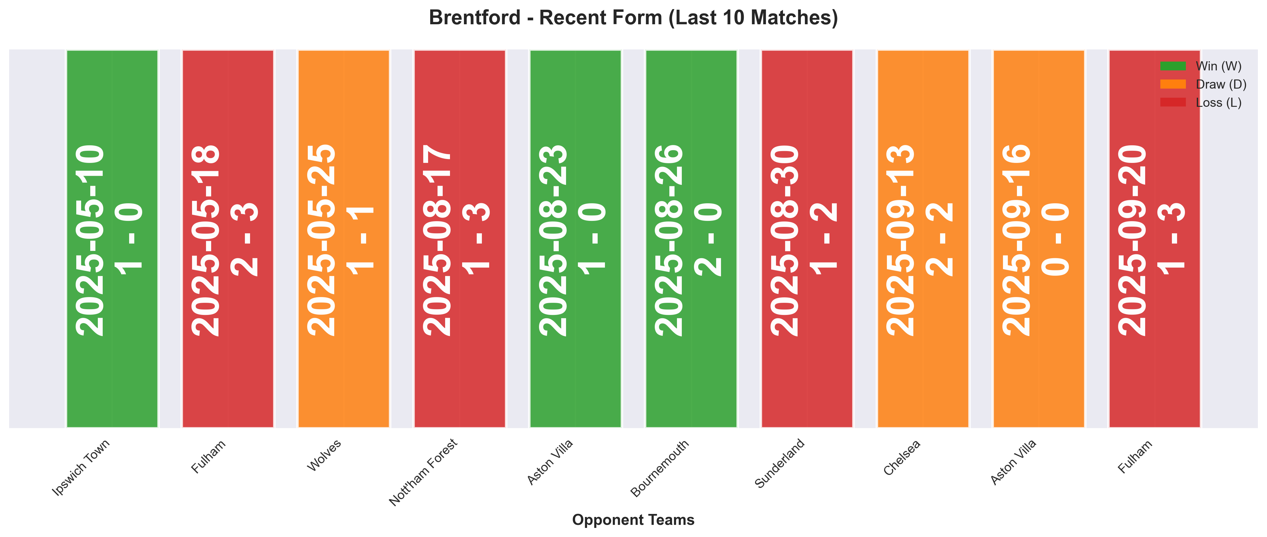 Home Team Form Chart
