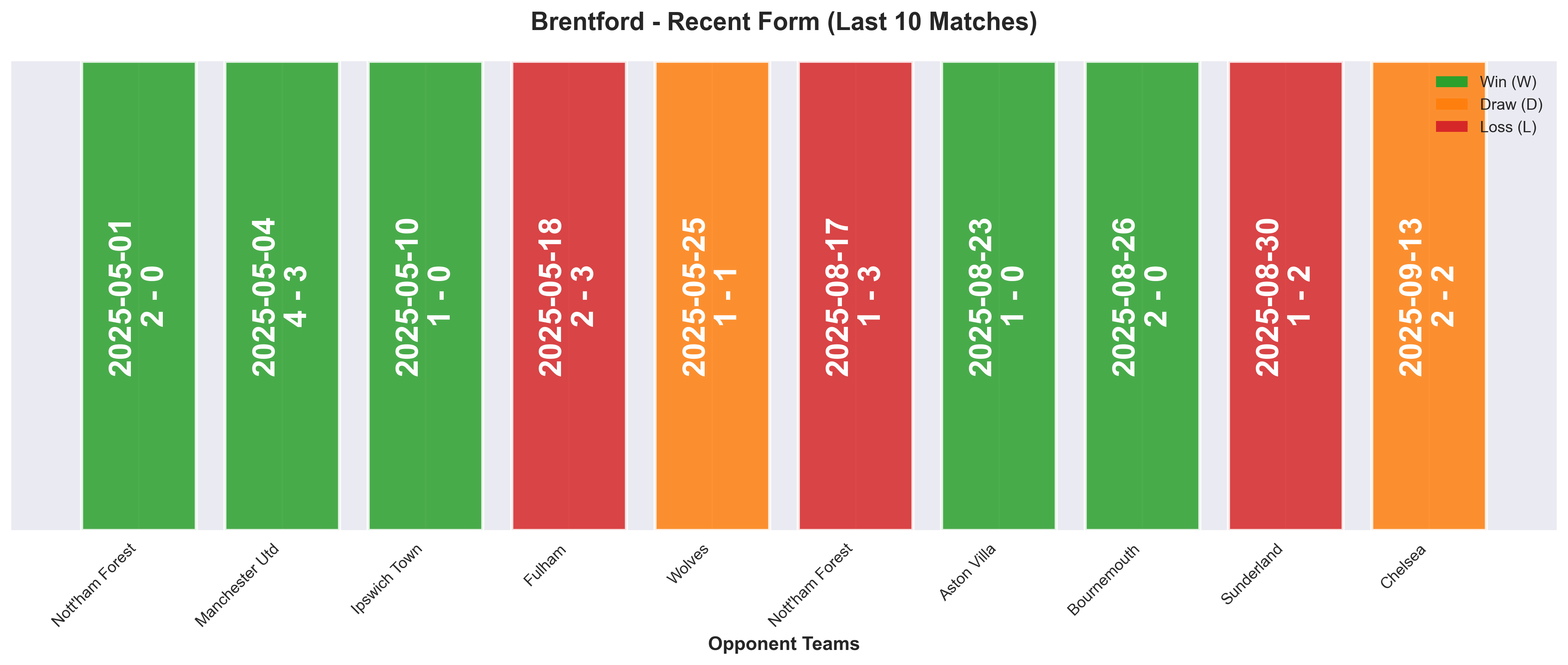 Home Team Form Chart