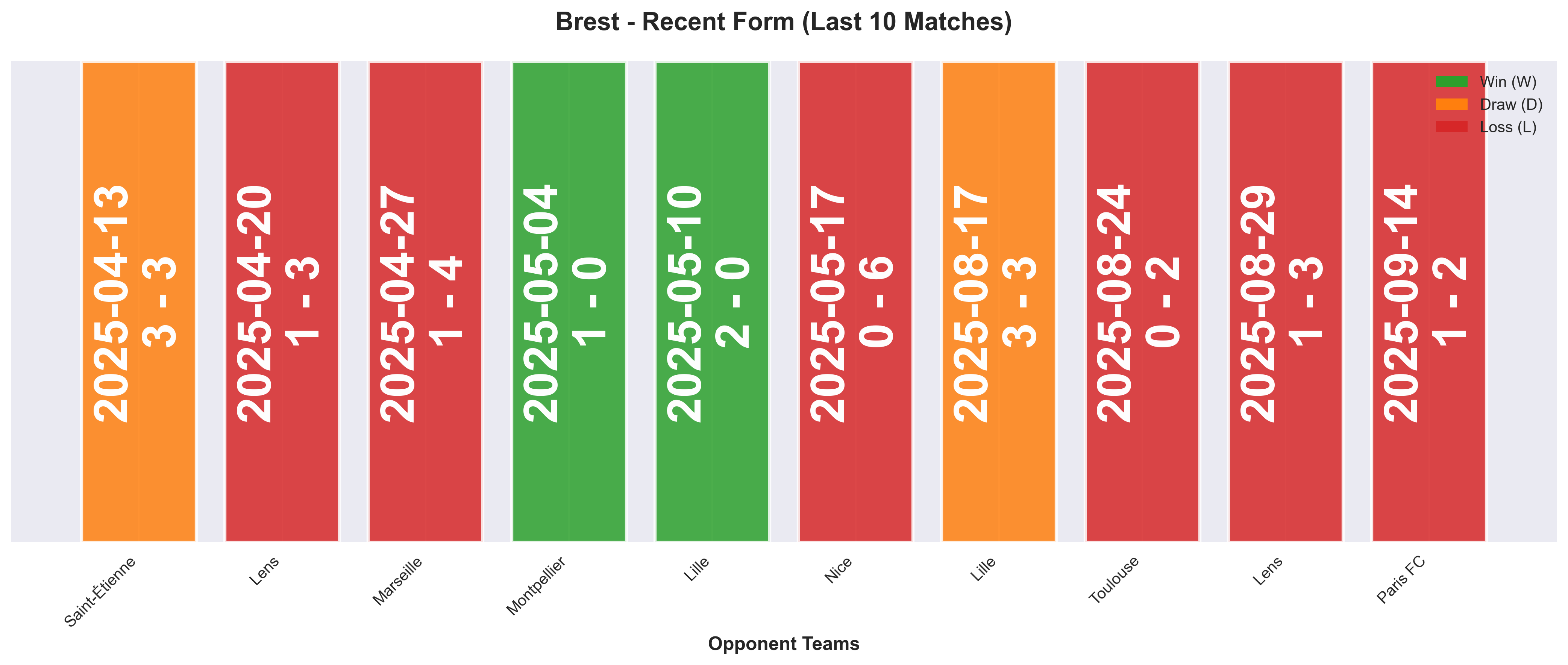 Home Team Form Chart