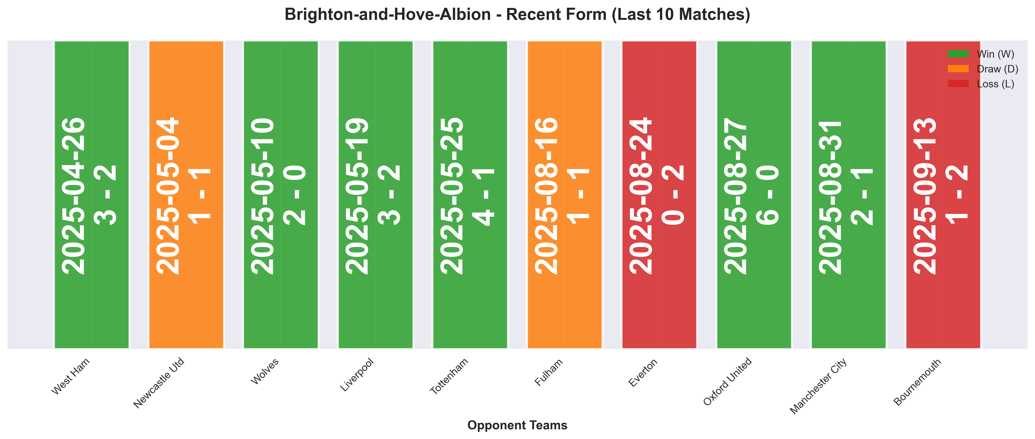 Home Team Form Chart