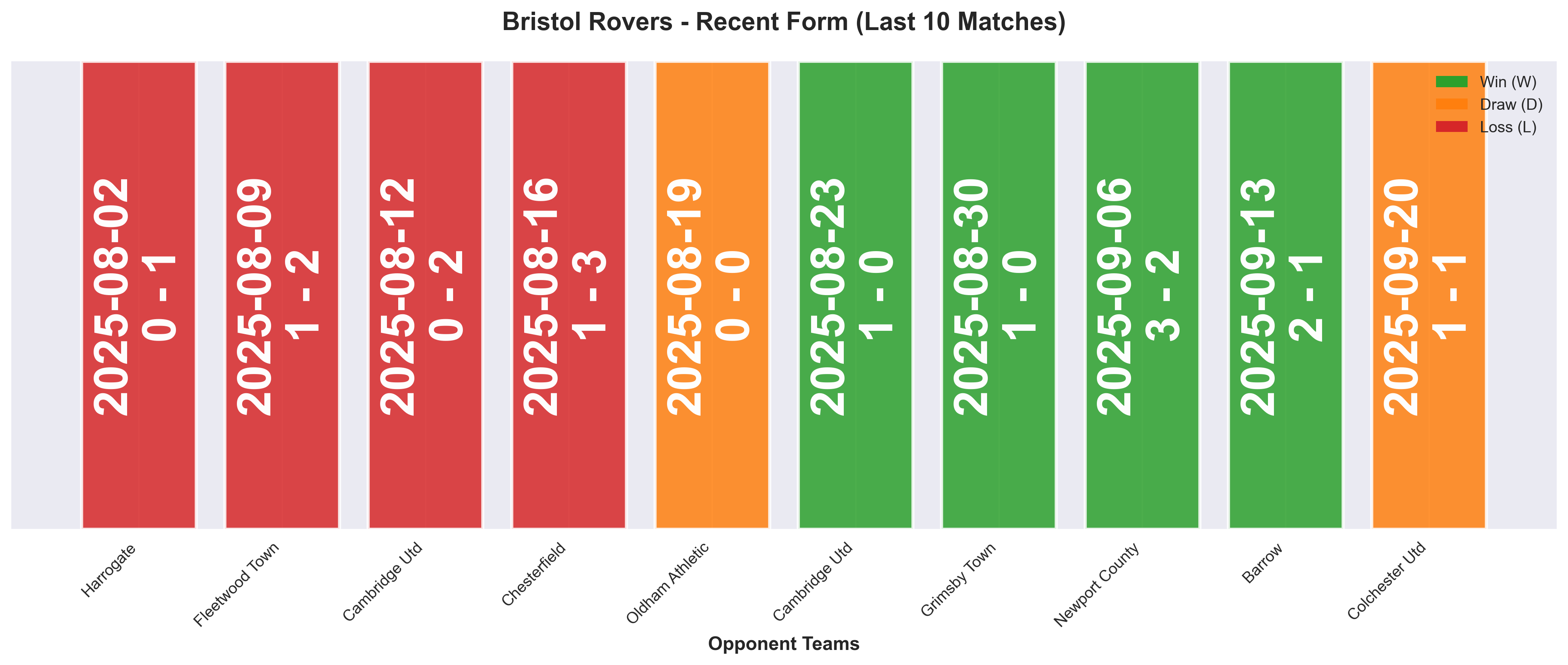 Home Team Form Chart
