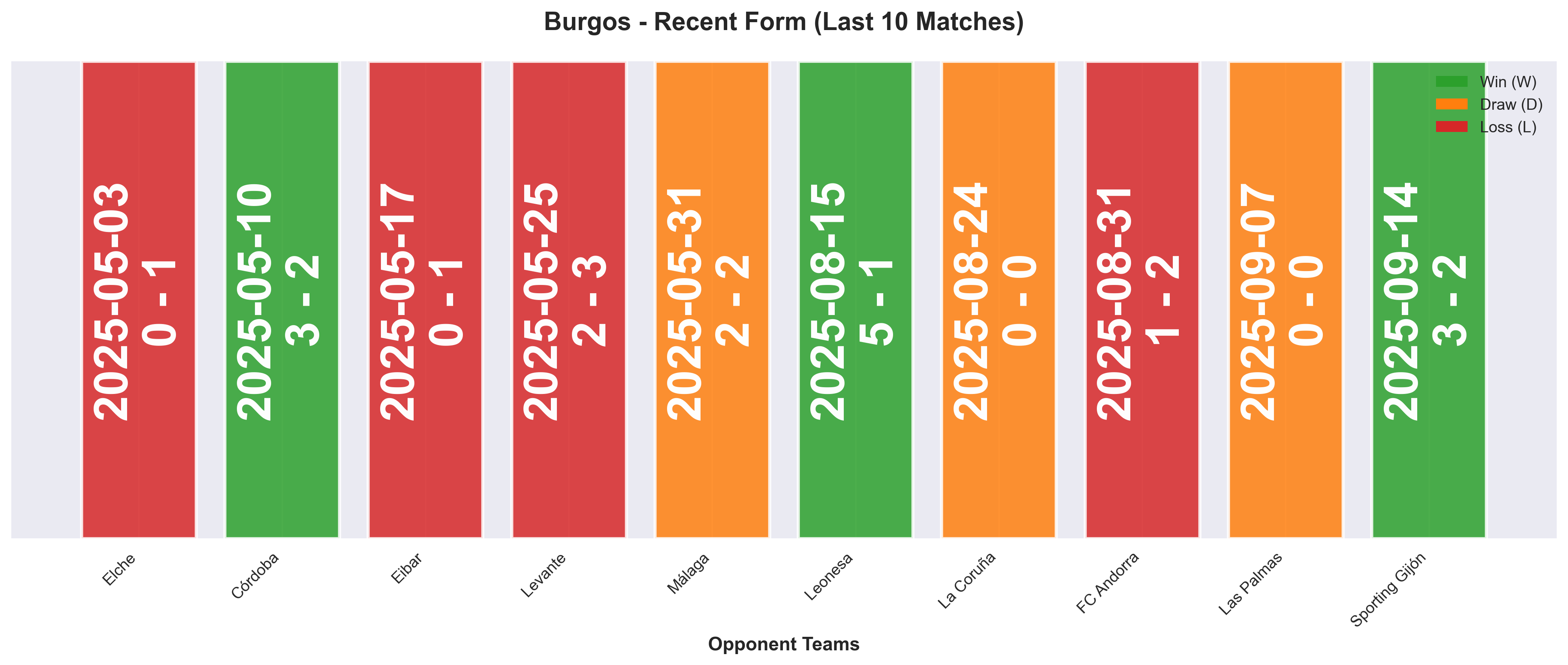 Home Team Form Chart