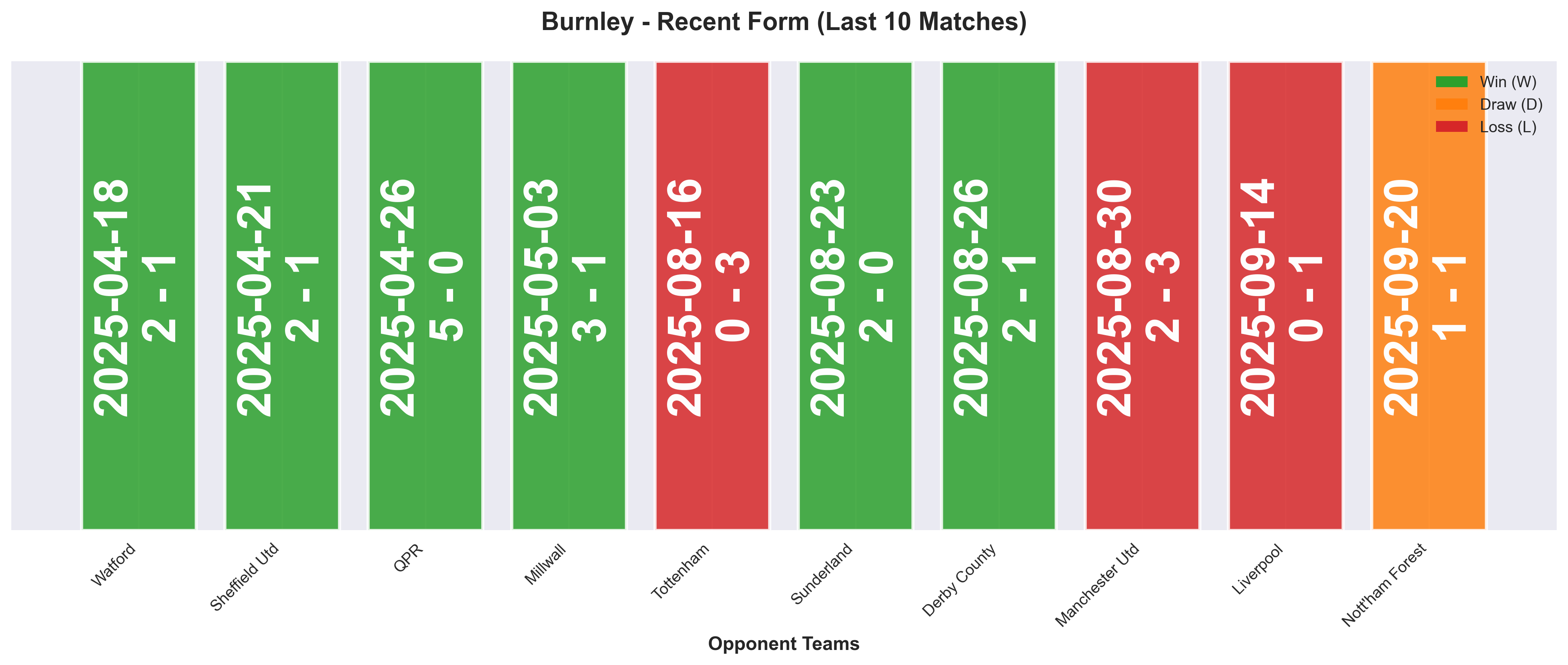 Home Team Form Chart
