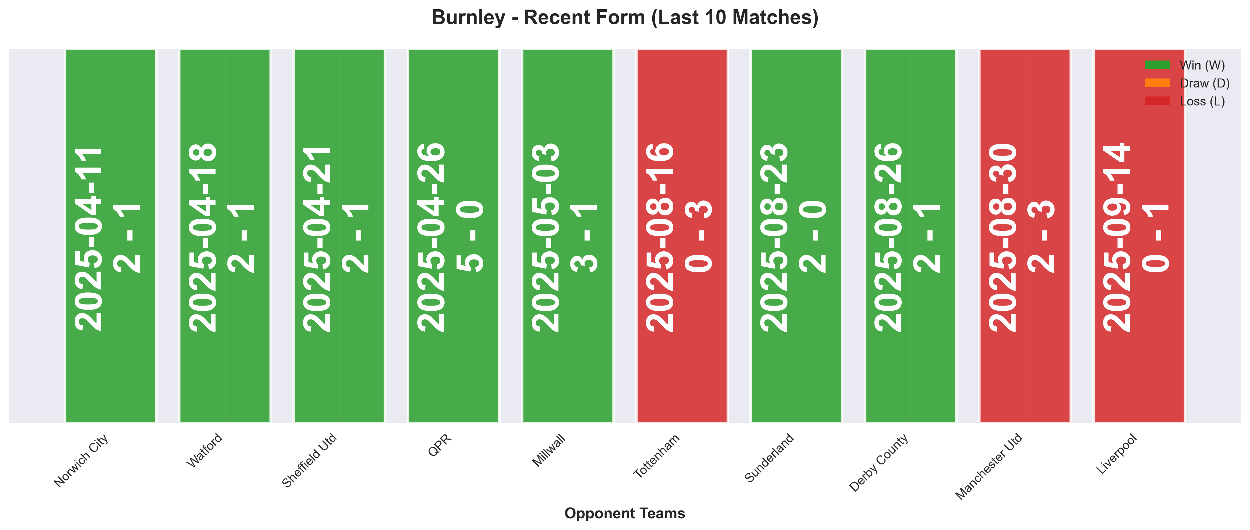 Home Team Form Chart