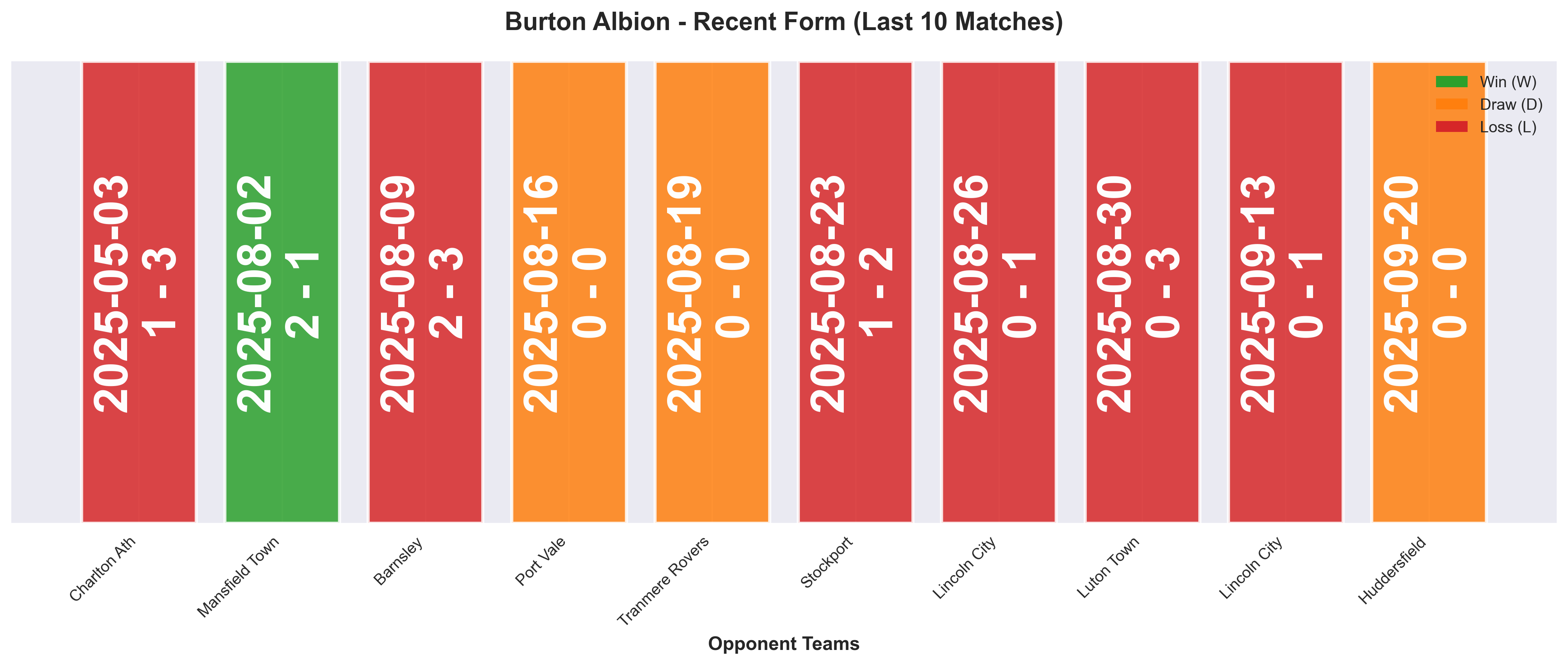 Home Team Form Chart