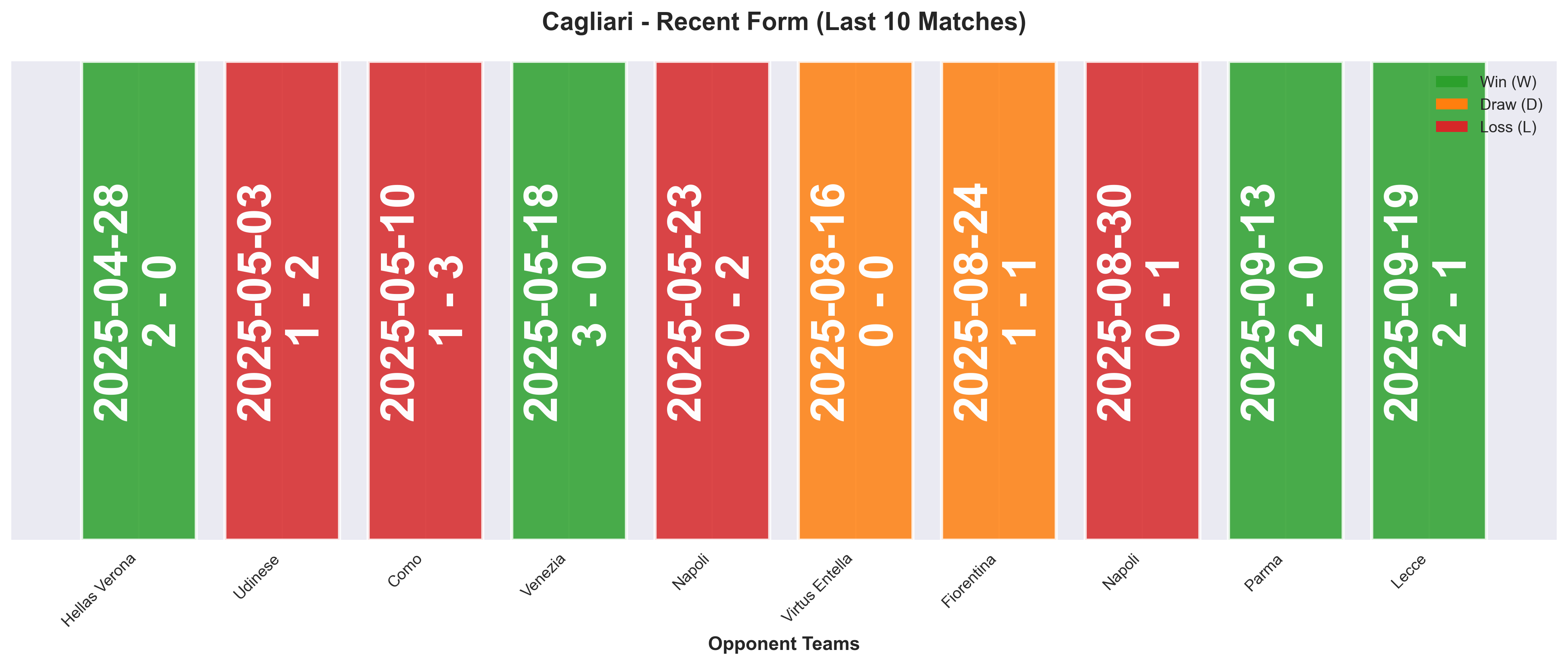 Home Team Form Chart