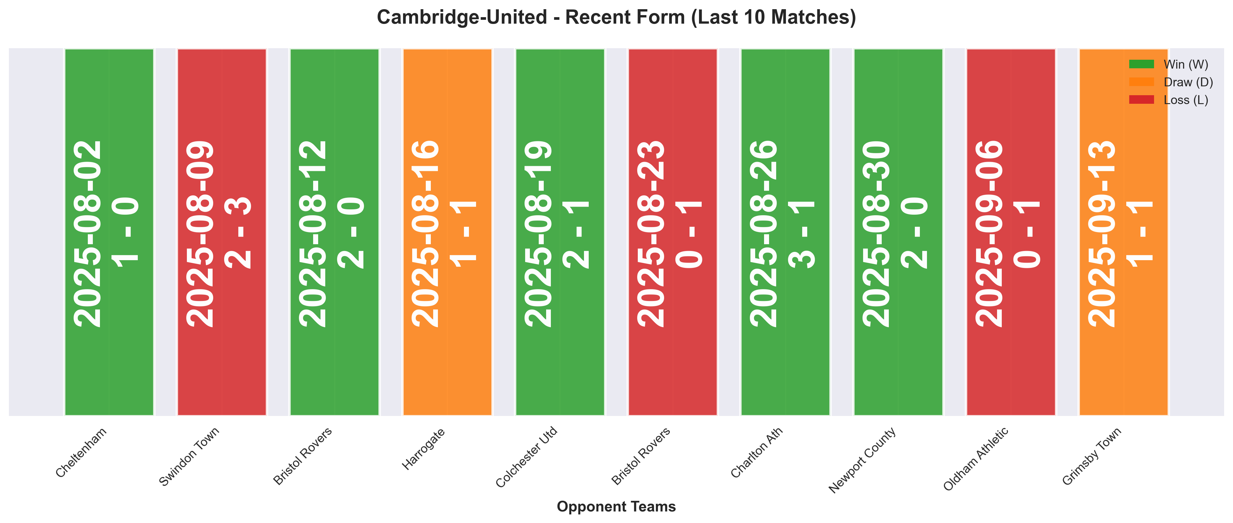 Home Team Form Chart