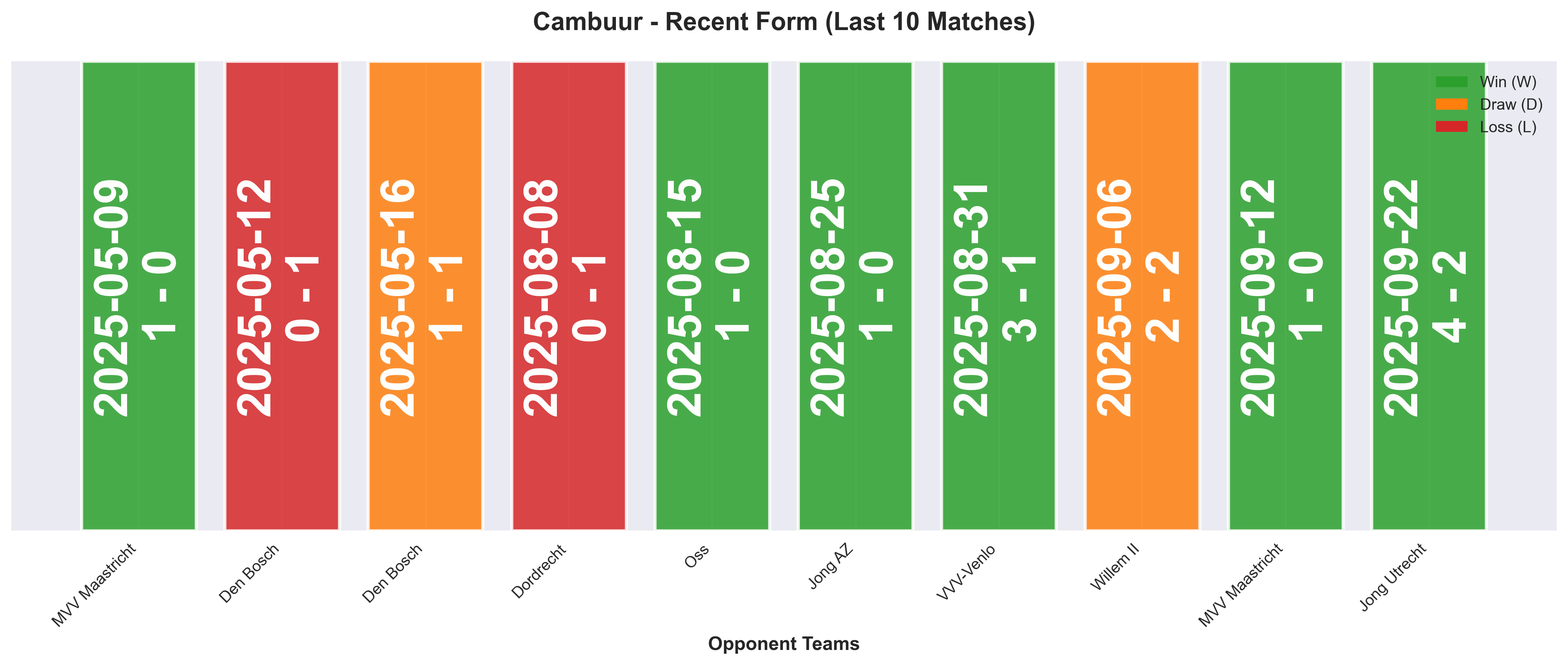 Home Team Form Chart