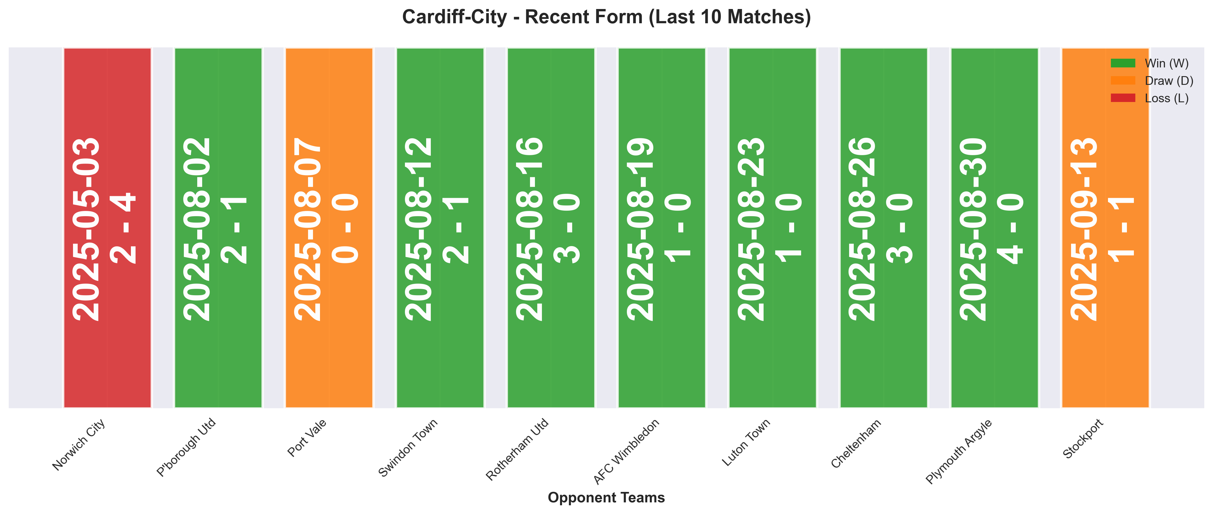 Home Team Form Chart