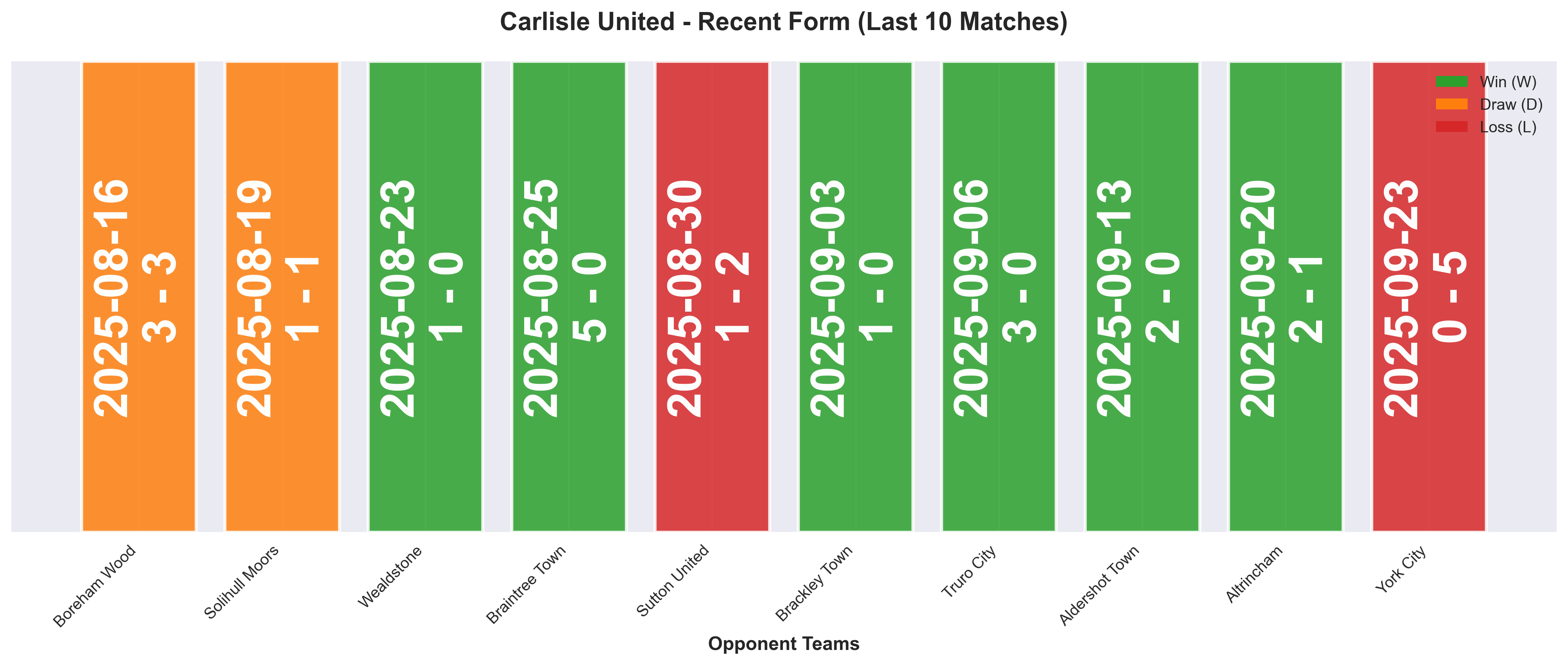 Home Team Form Chart