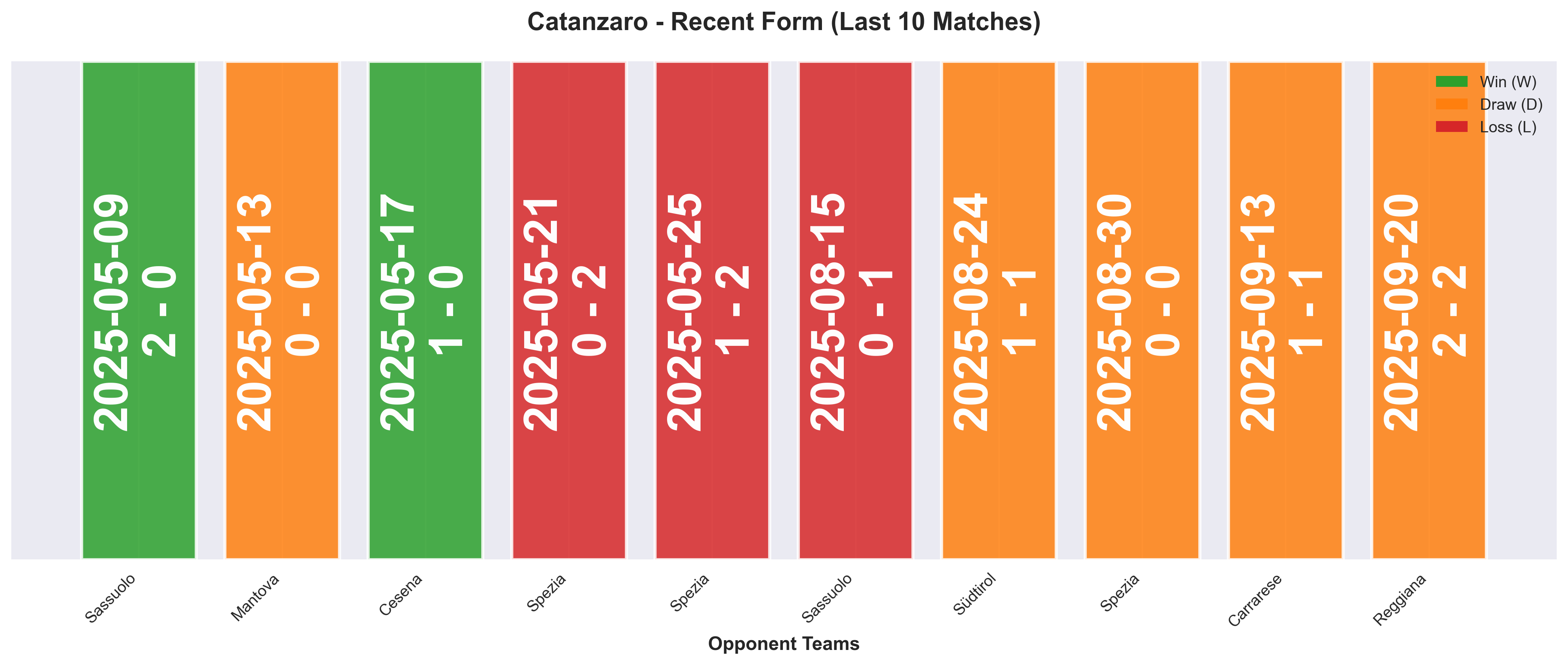 Home Team Form Chart