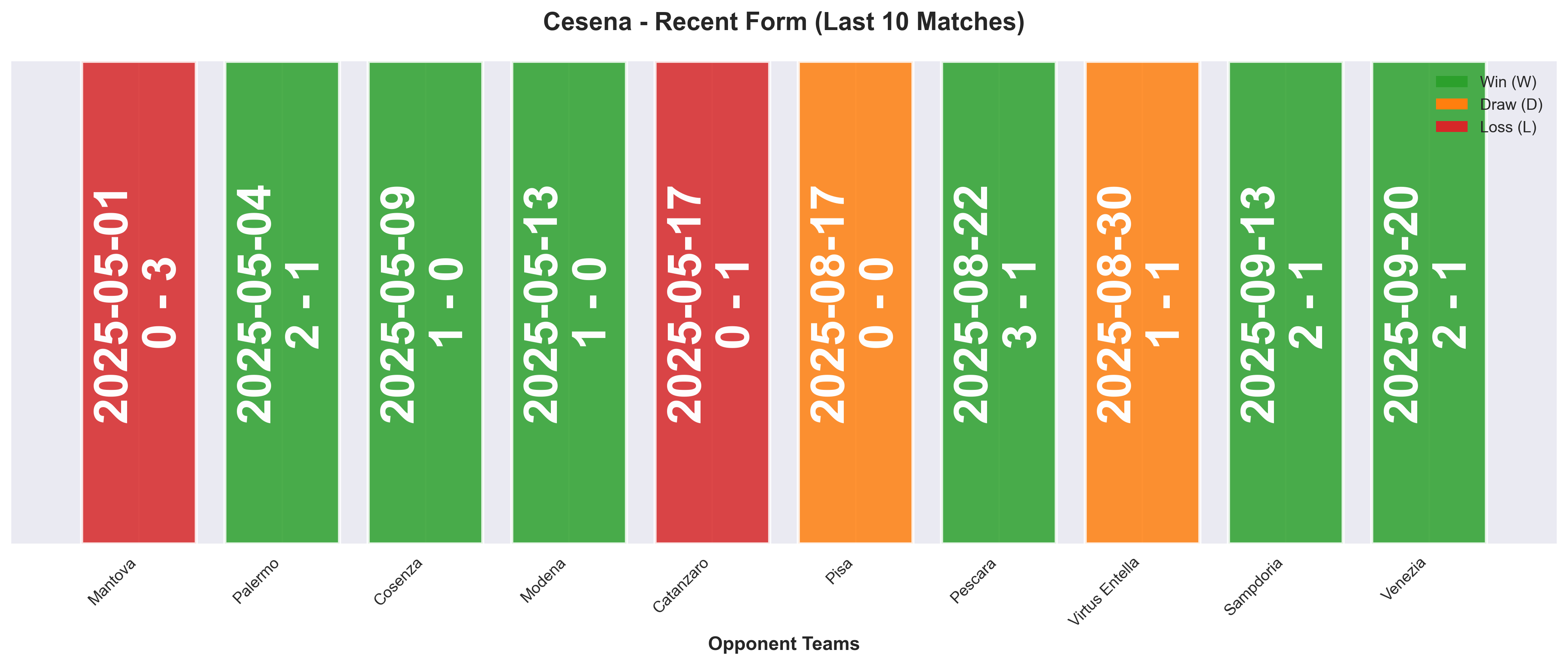 Home Team Form Chart