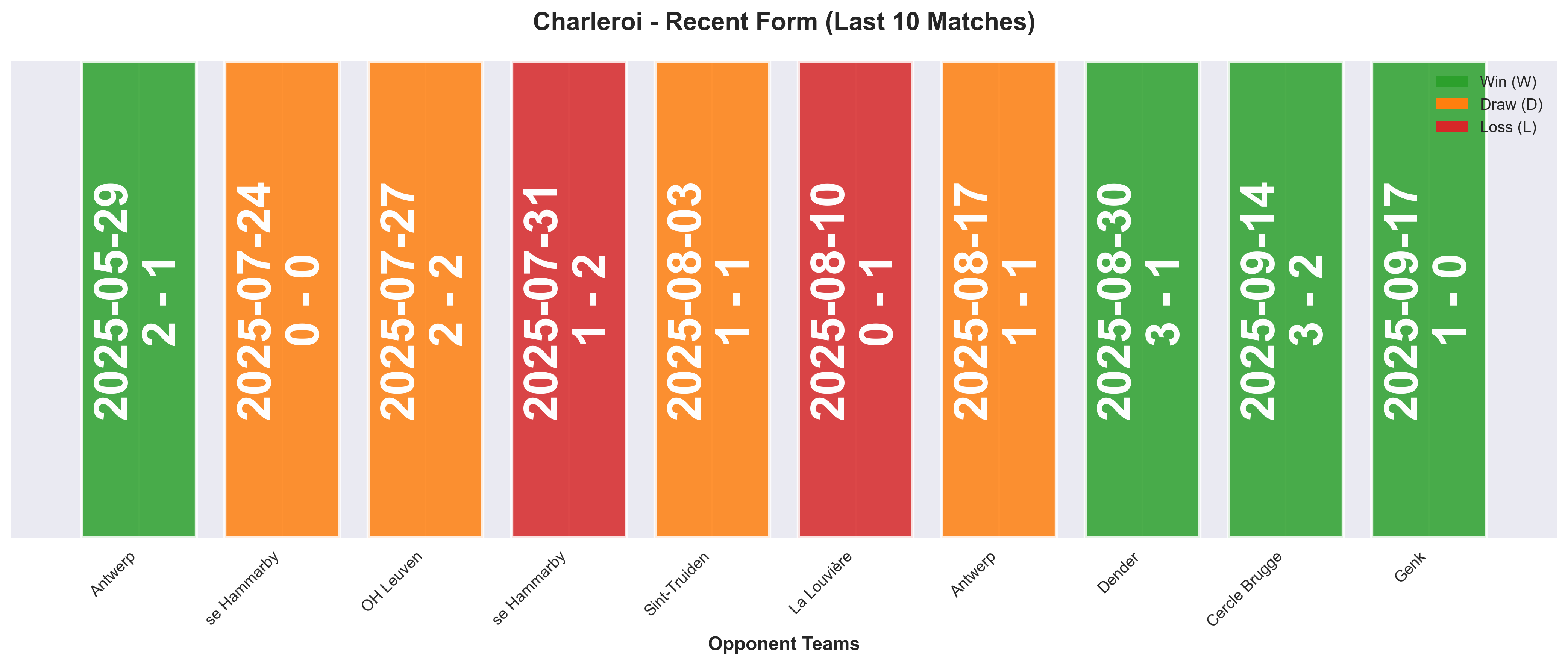 Home Team Form Chart