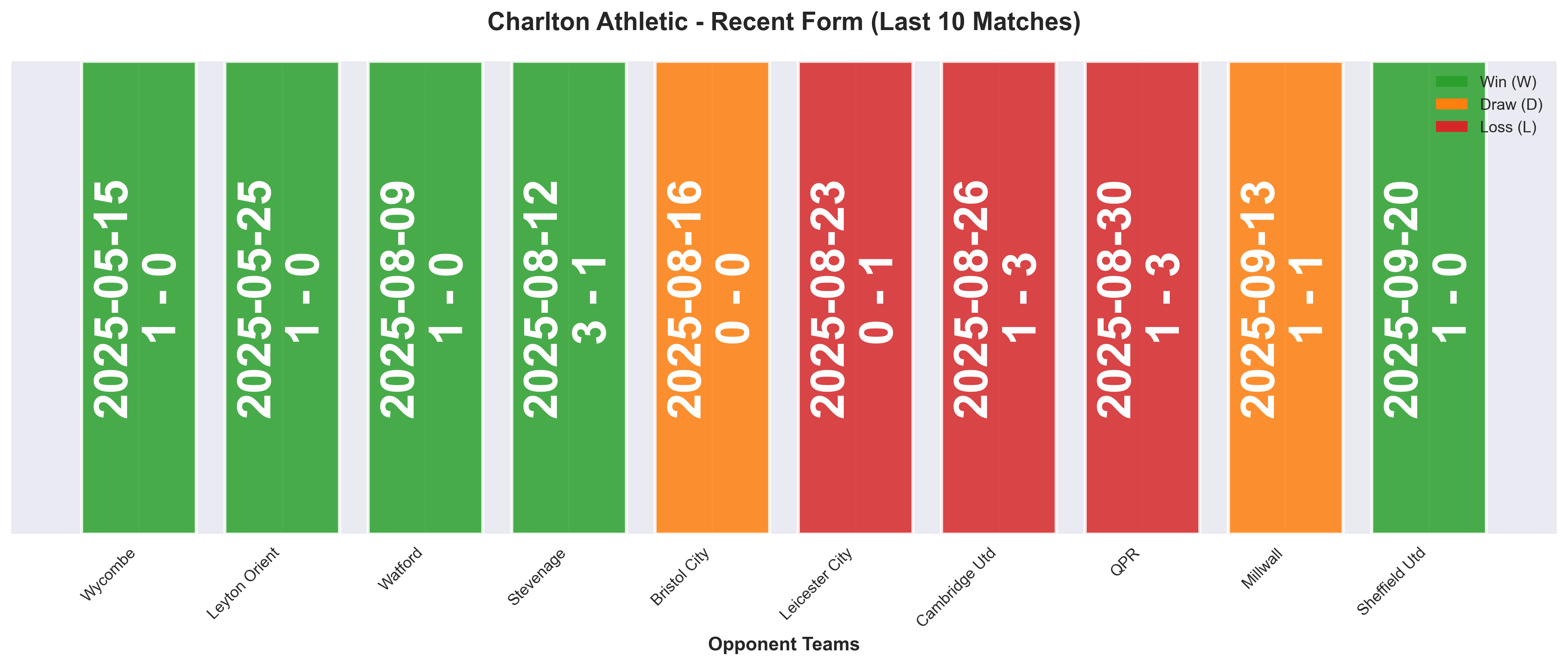 Home Team Form Chart