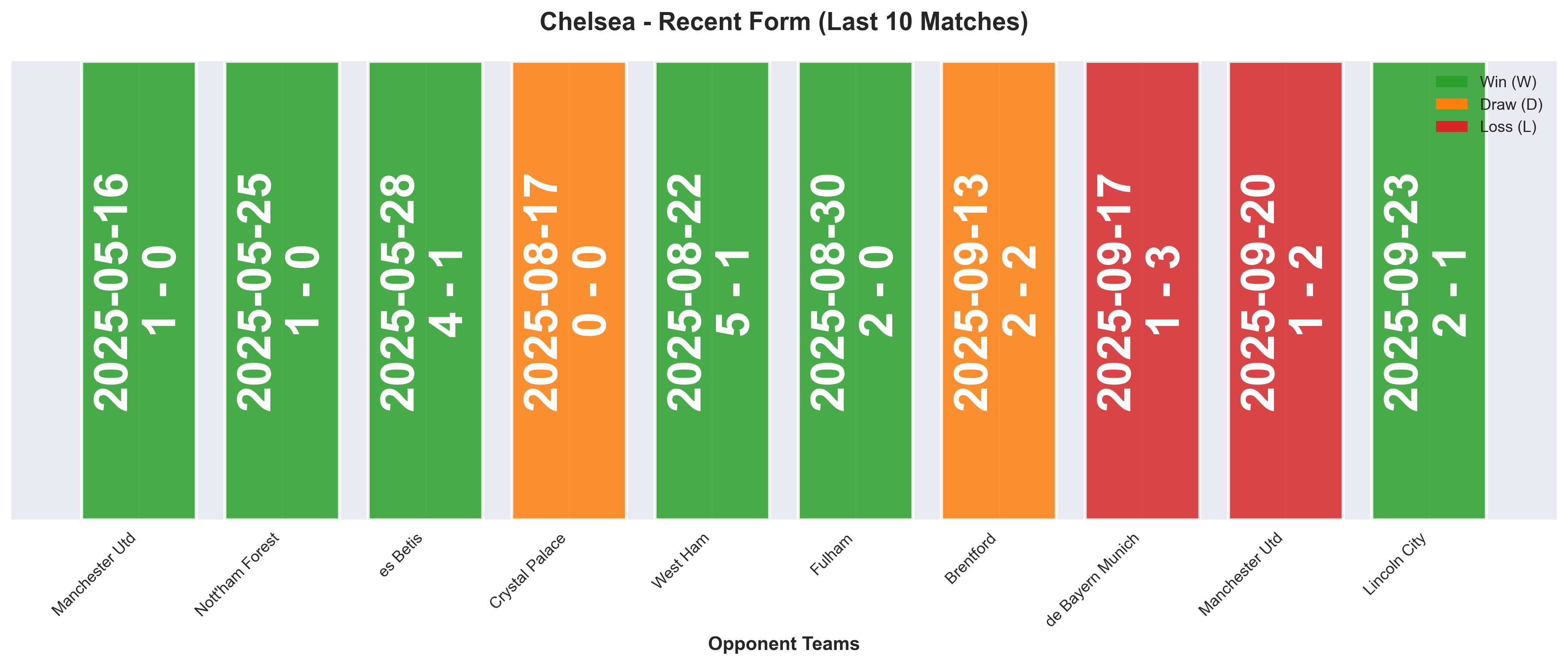 Home Team Form Chart