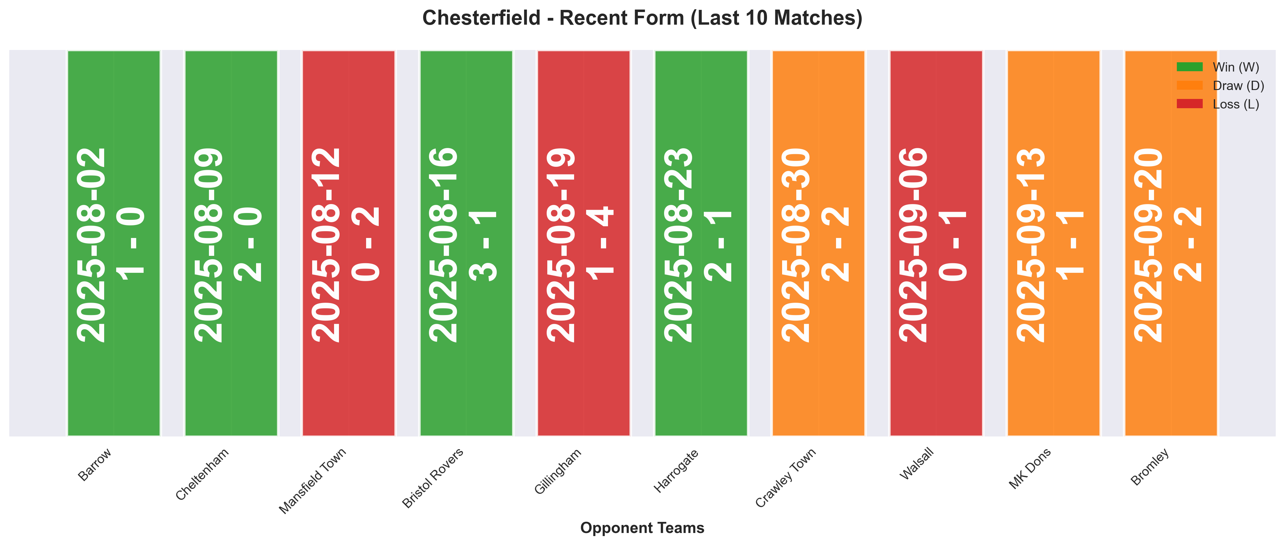 Home Team Form Chart