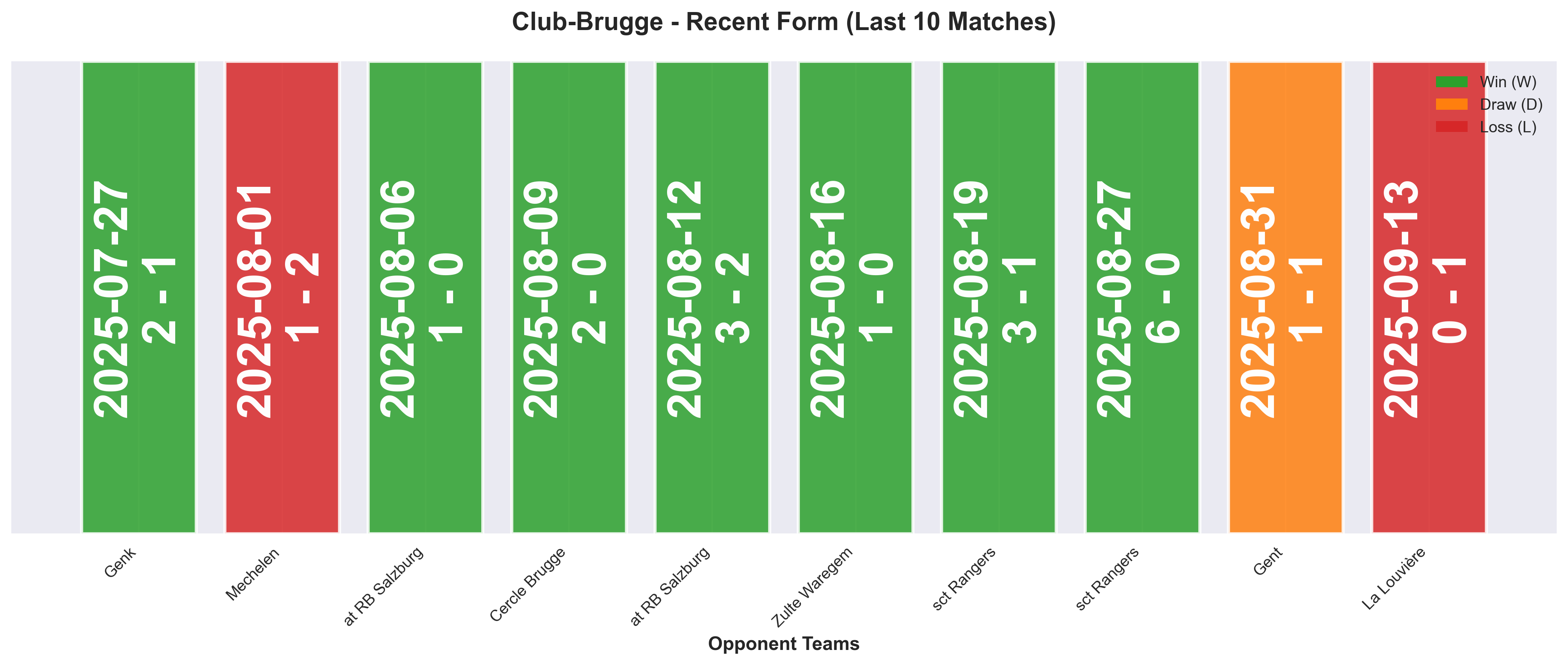 Home Team Form Chart