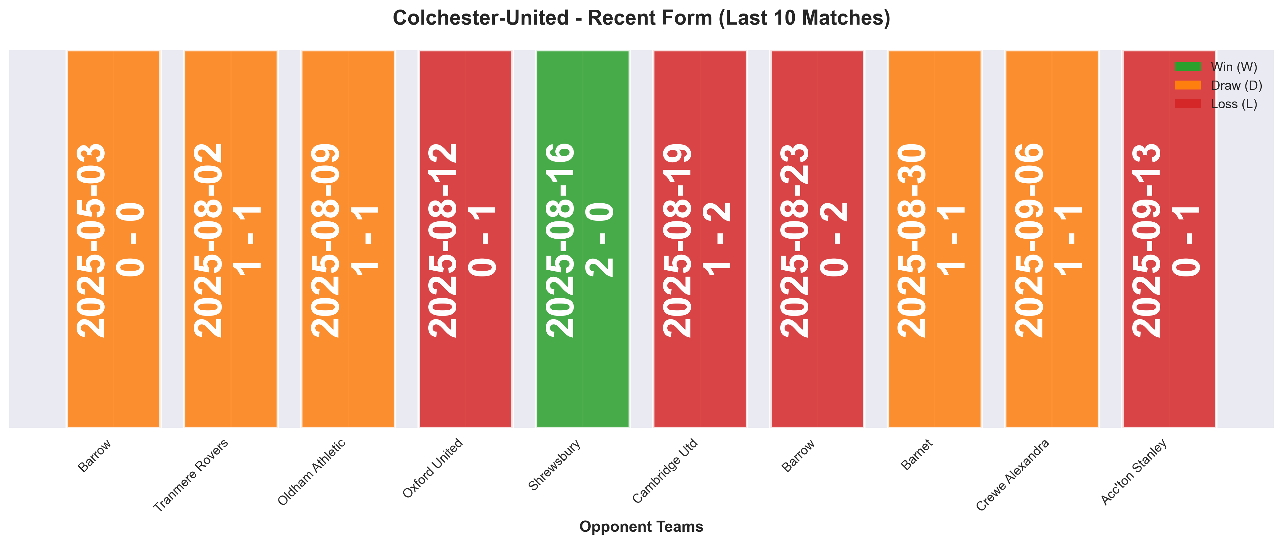 Home Team Form Chart