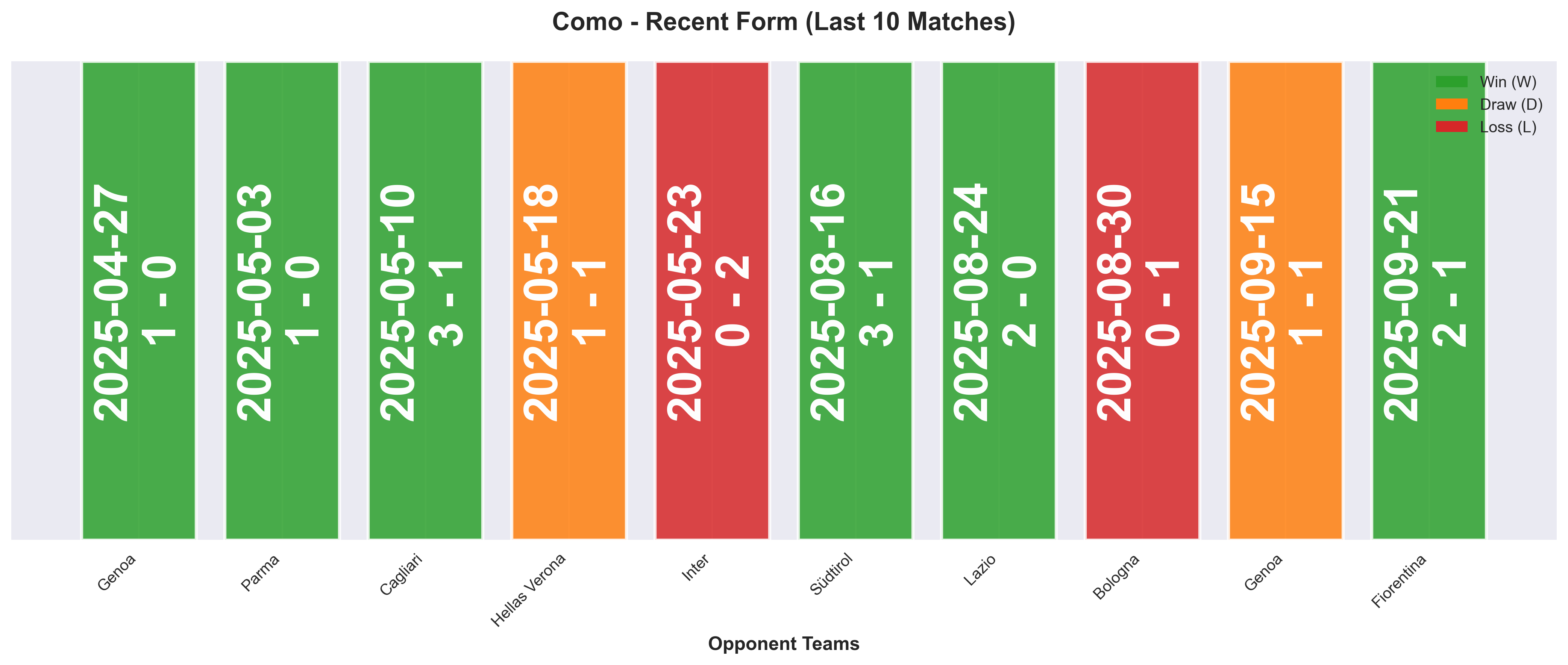 Home Team Form Chart