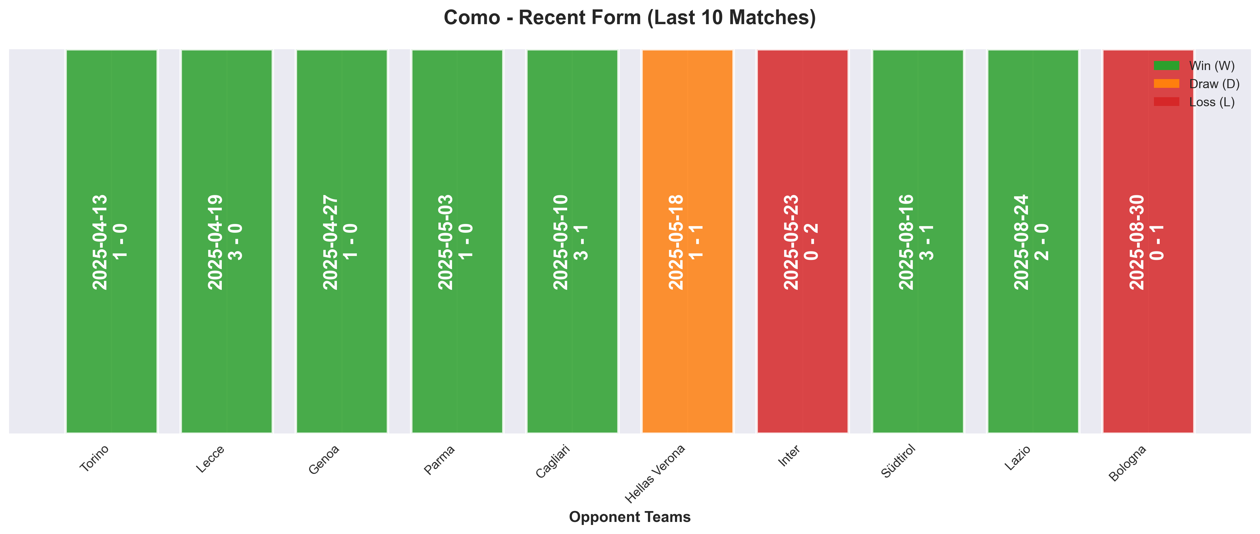 Home Team Form Chart