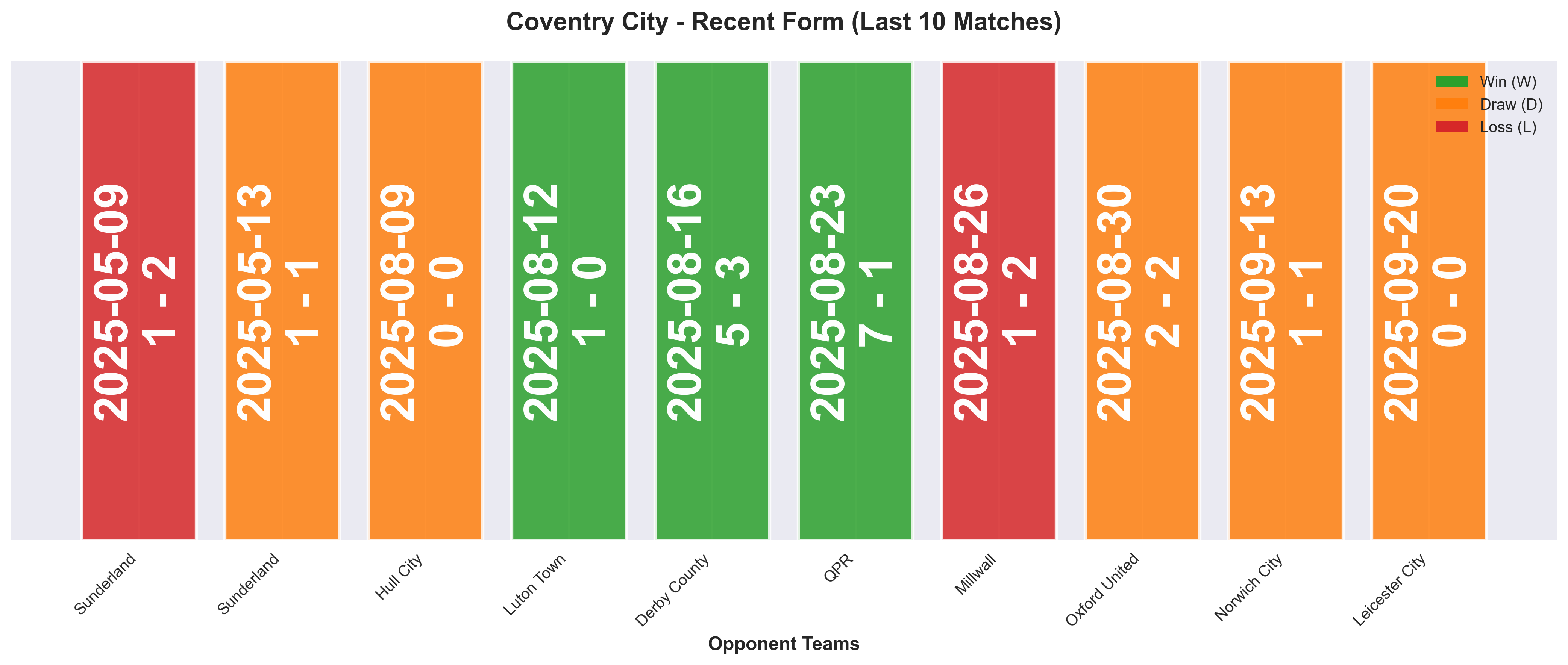 Home Team Form Chart
