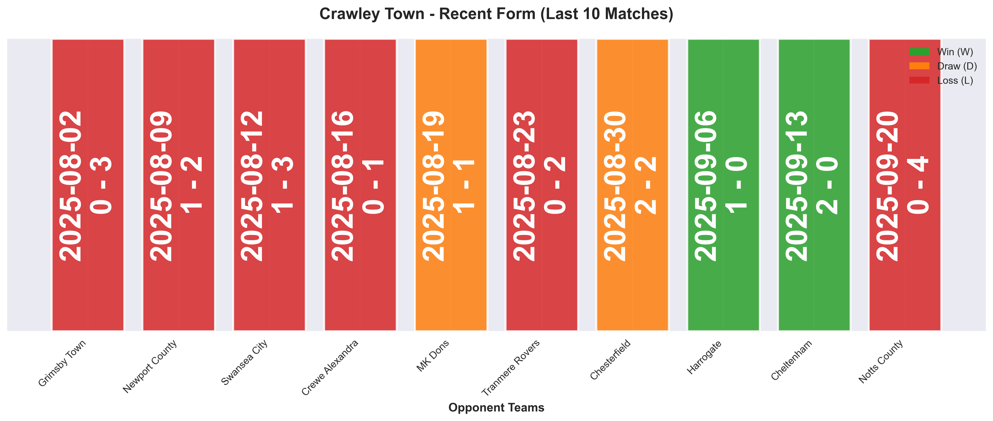 Home Team Form Chart