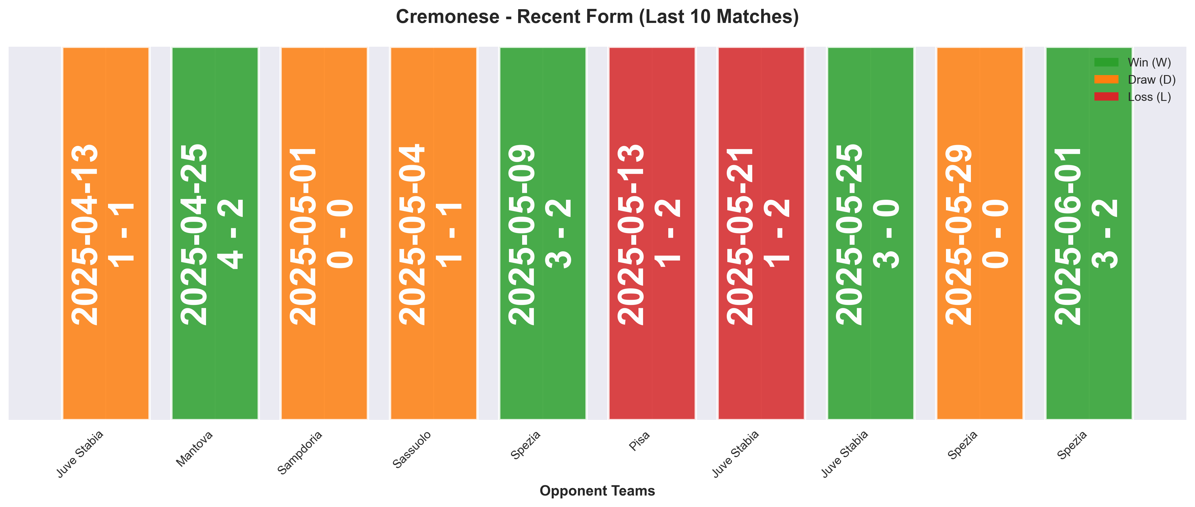 Home Team Form Chart