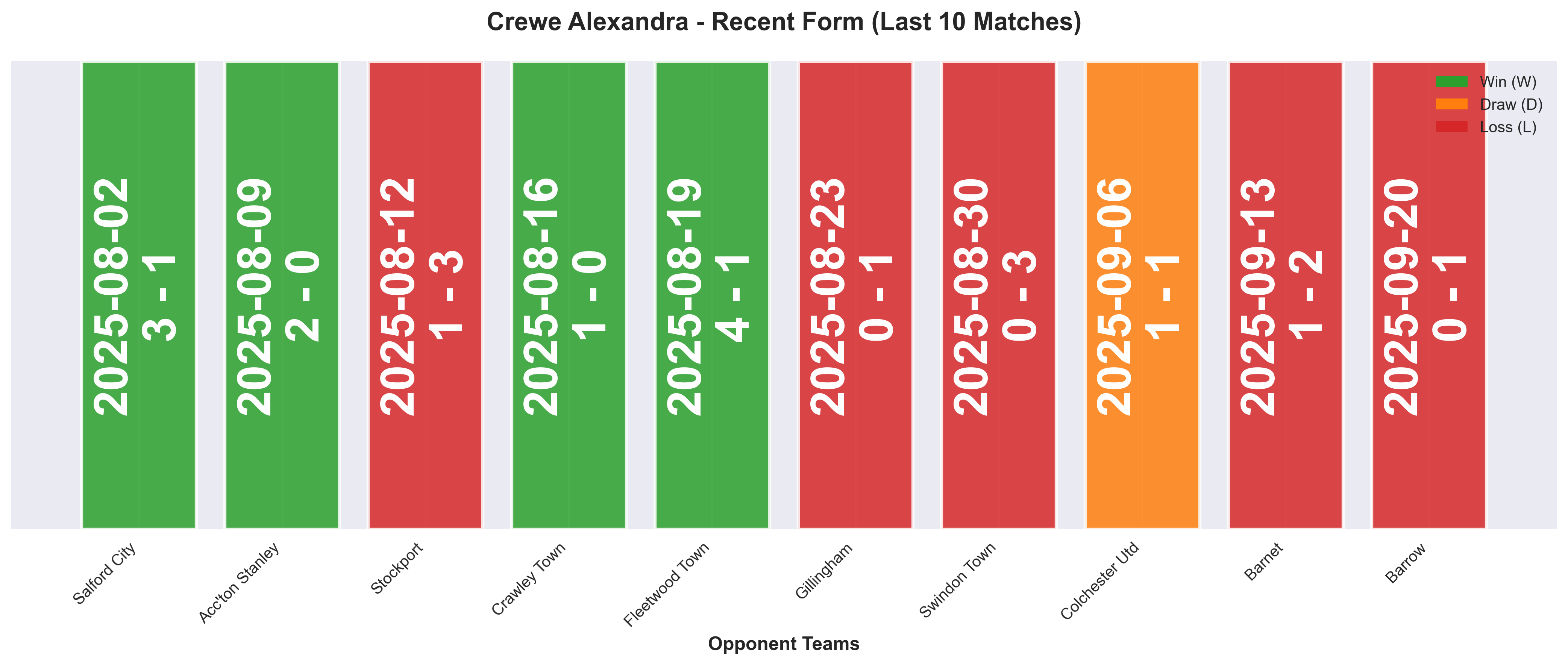 Home Team Form Chart