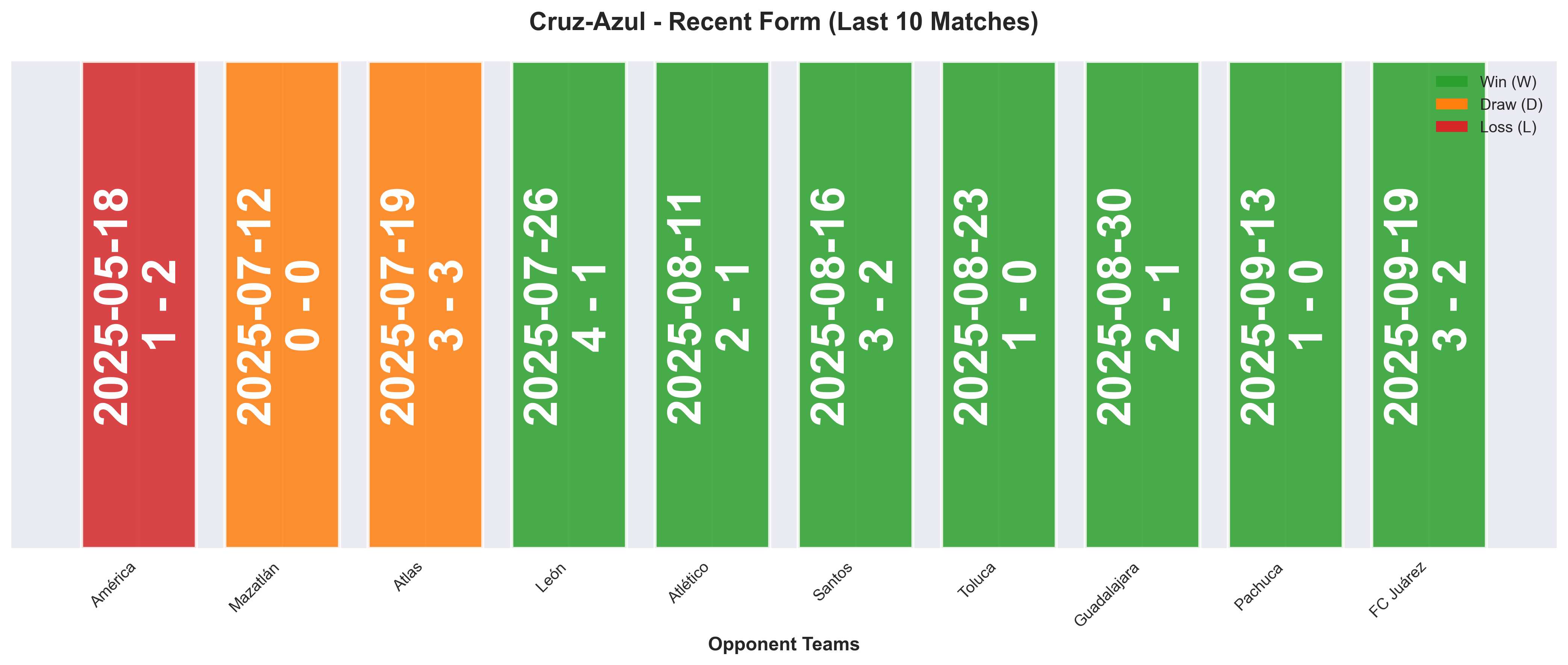 Home Team Form Chart