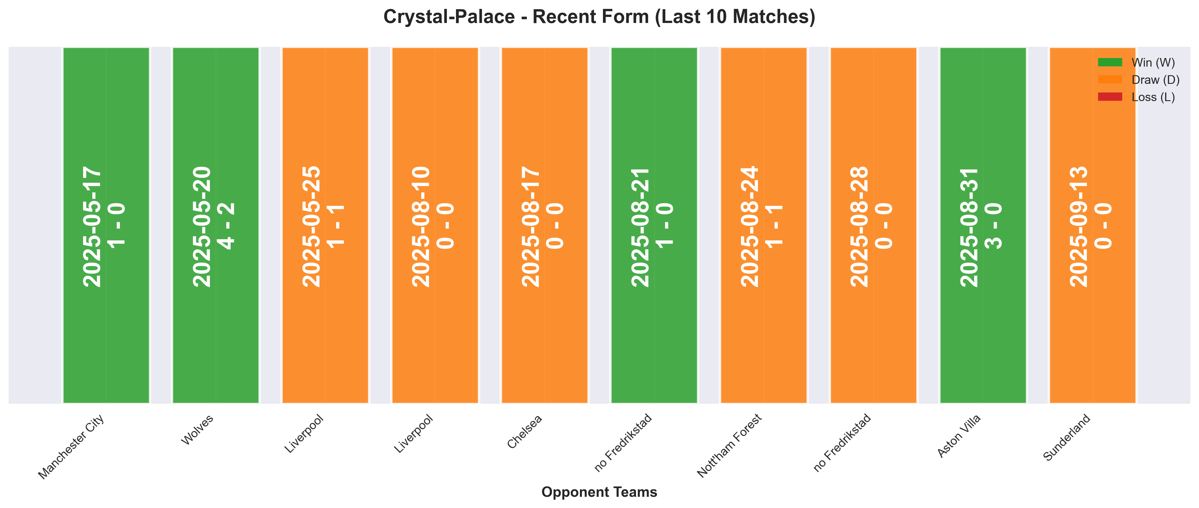 Home Team Form Chart