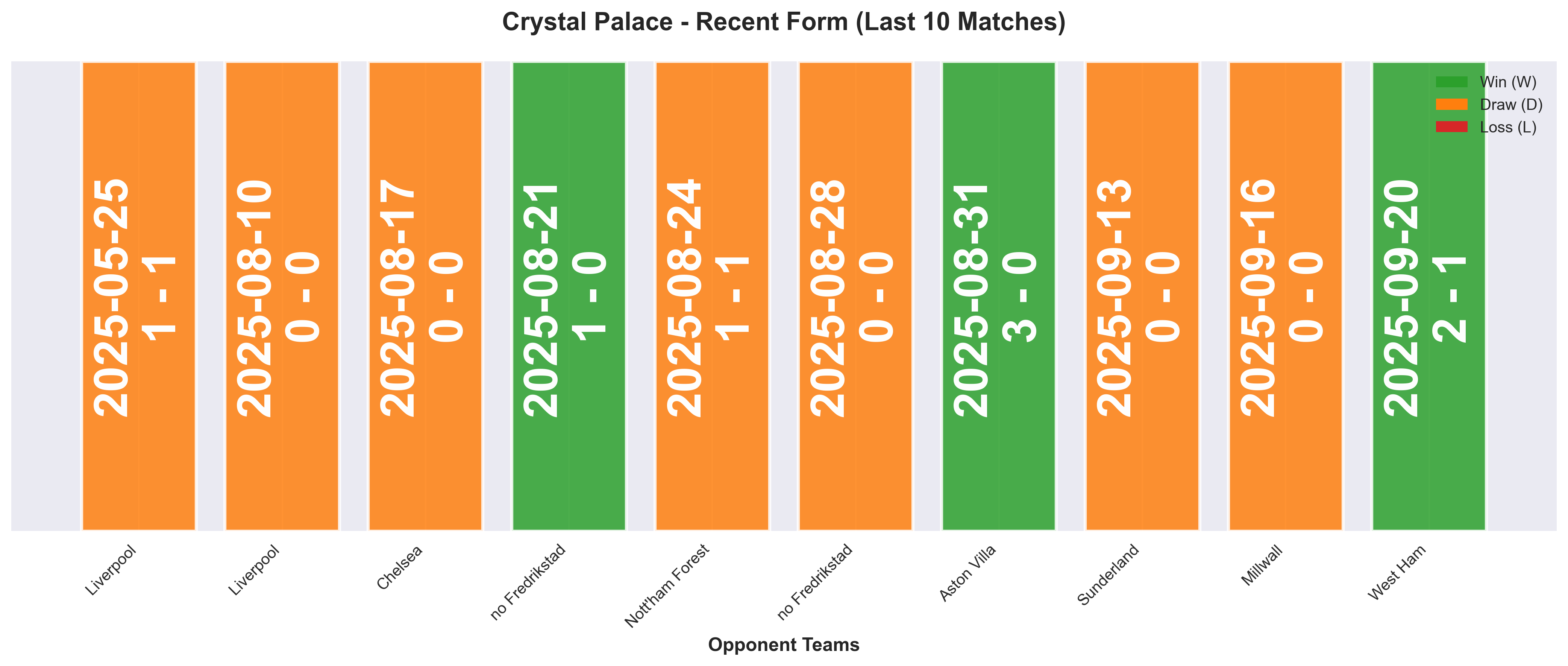 Home Team Form Chart