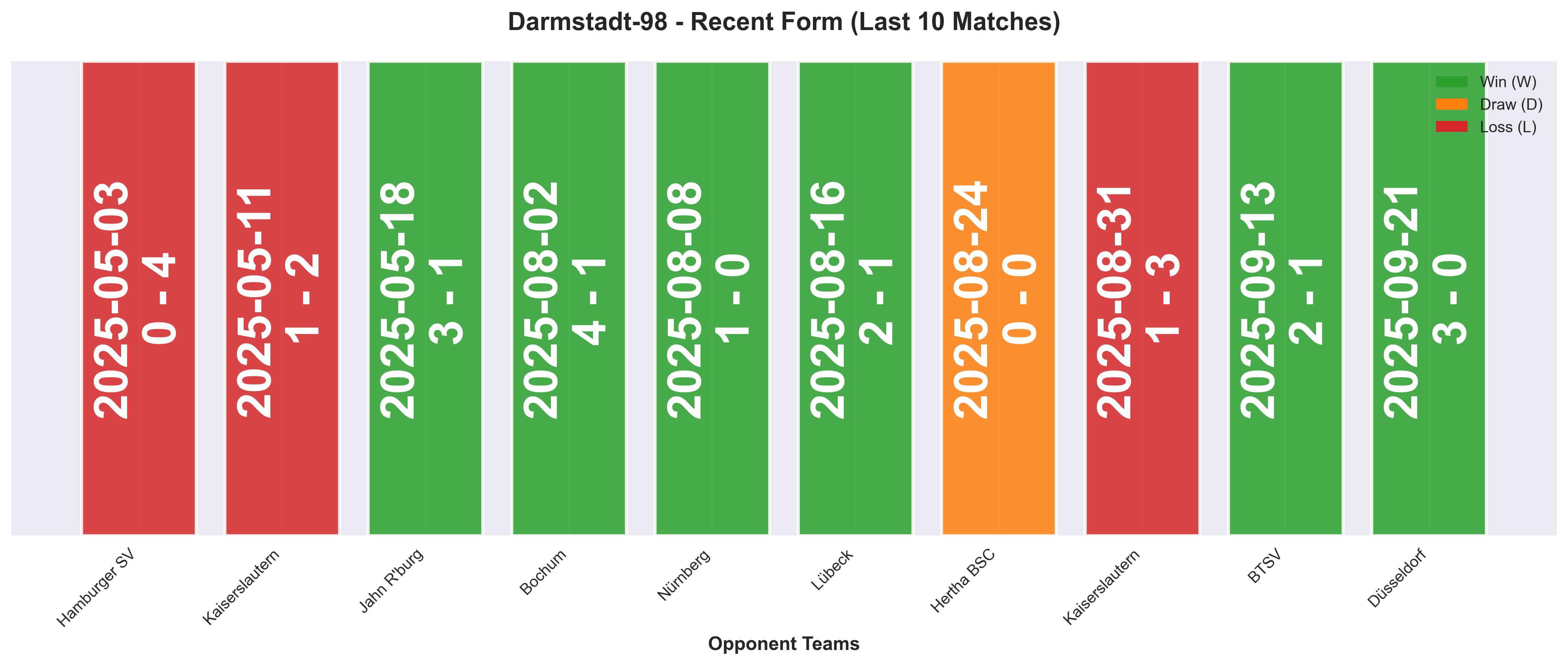 Home Team Form Chart