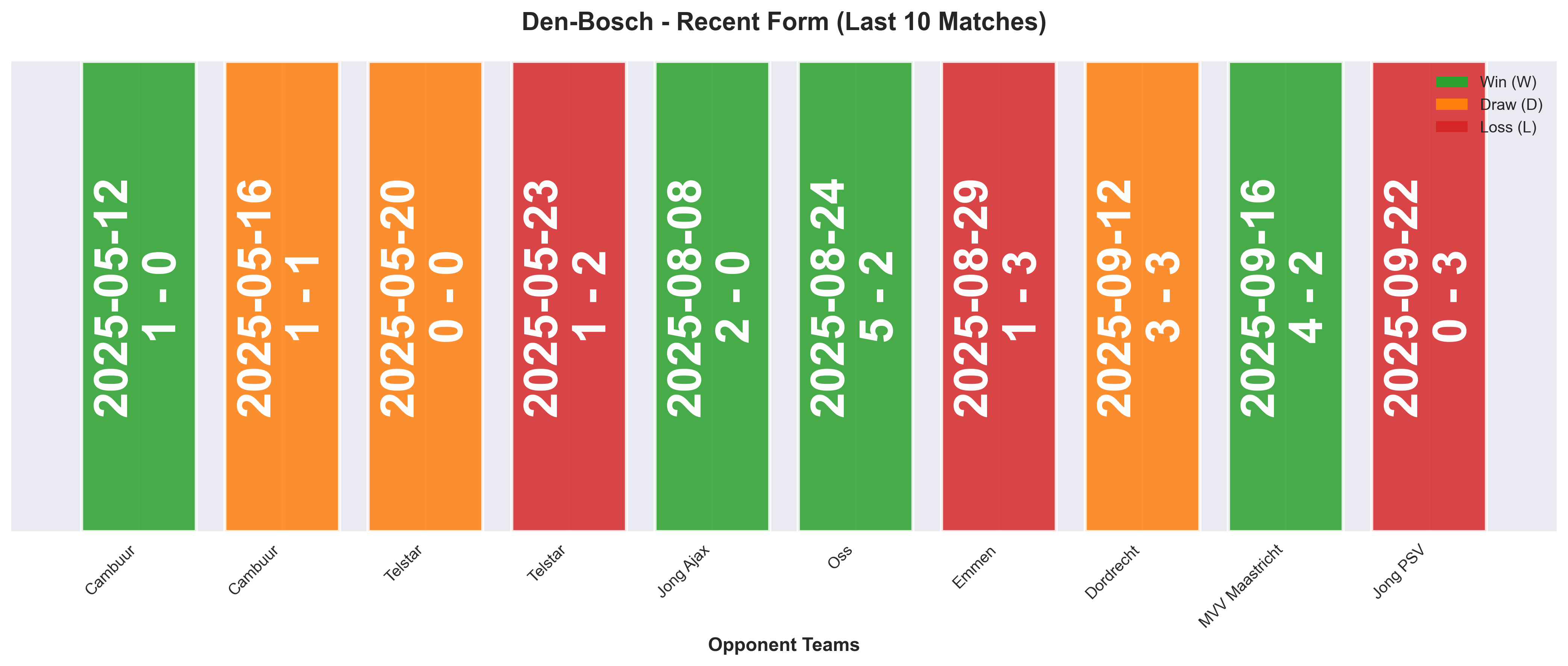Home Team Form Chart