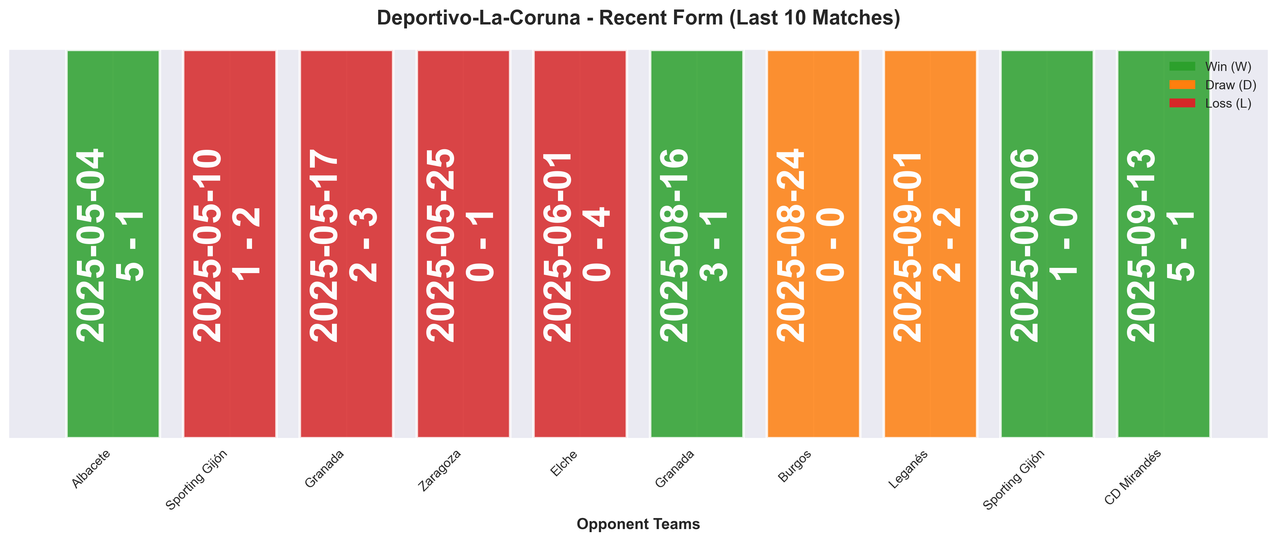 Home Team Form Chart