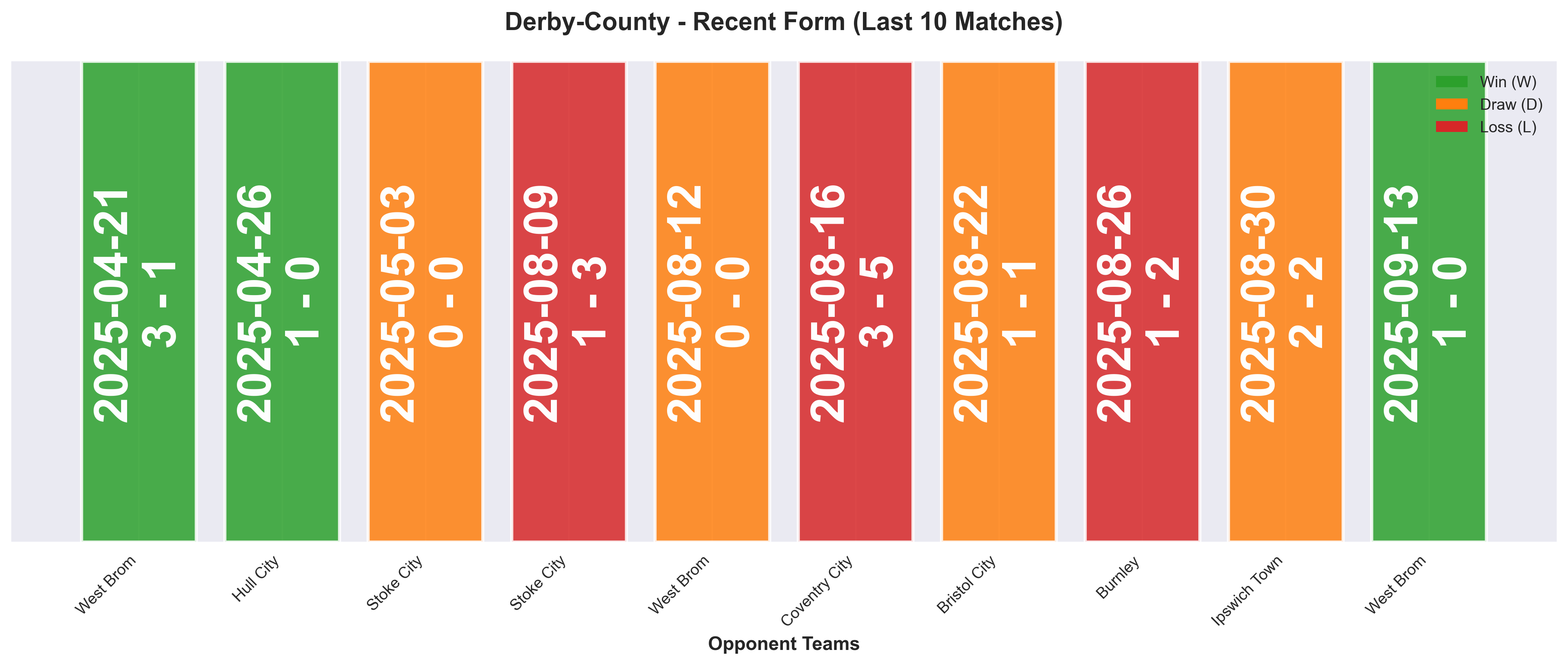 Home Team Form Chart